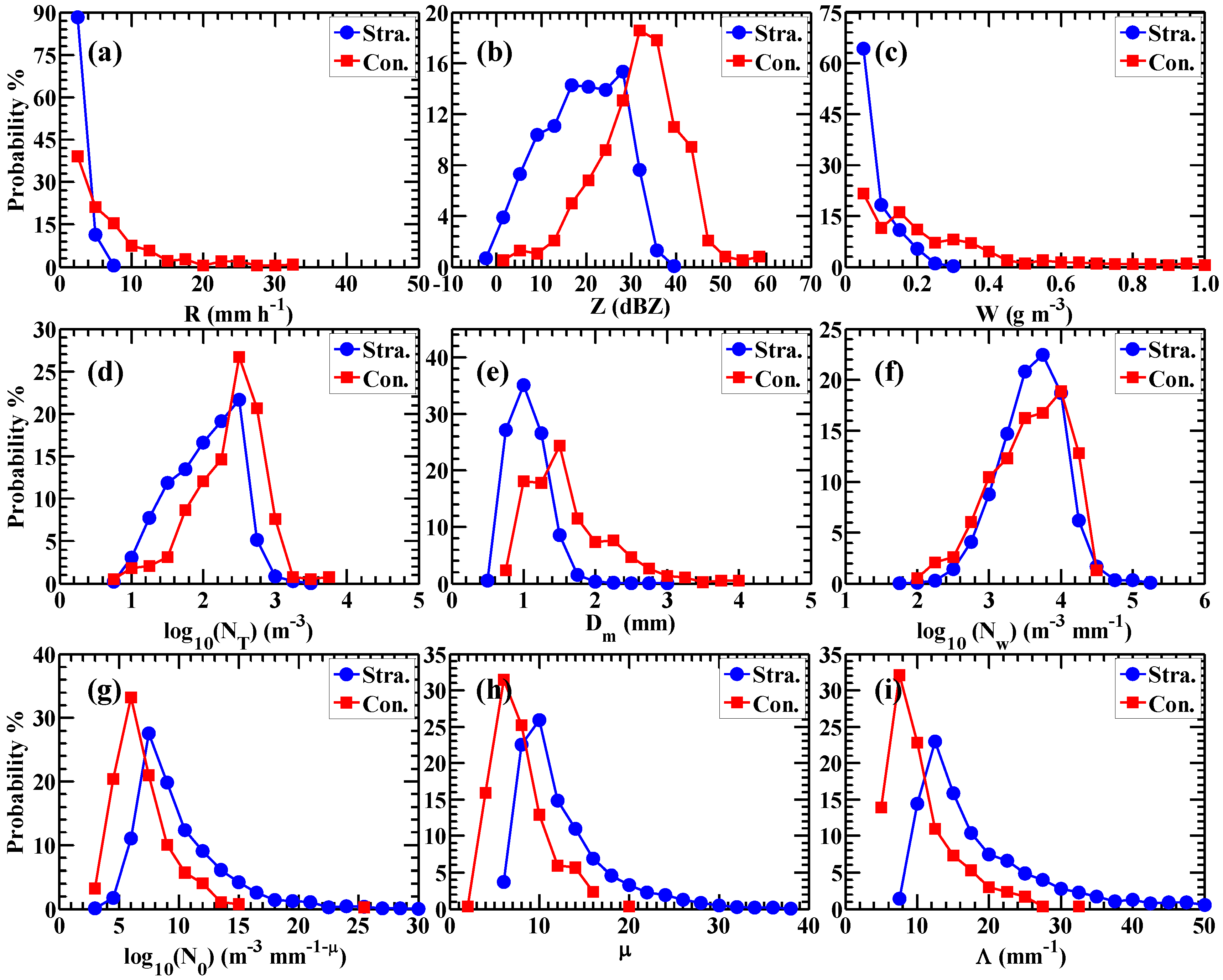 Atmosphere 11 00562 g007