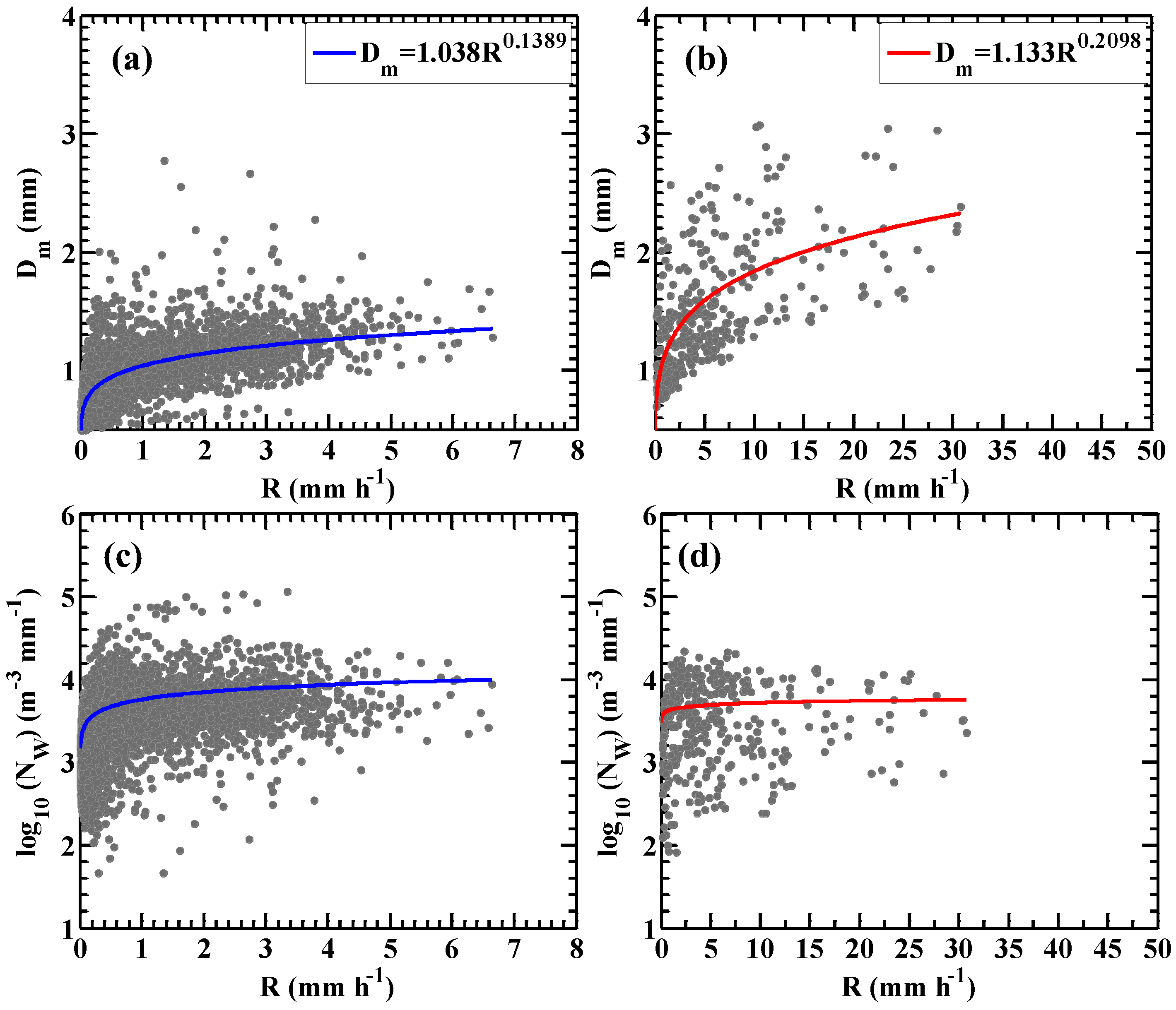 Atmosphere 11 00562 g010
