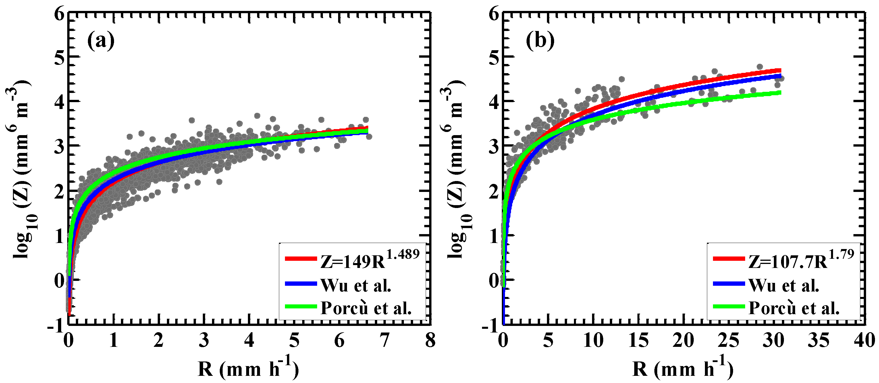 Atmosphere 11 00562 g011
