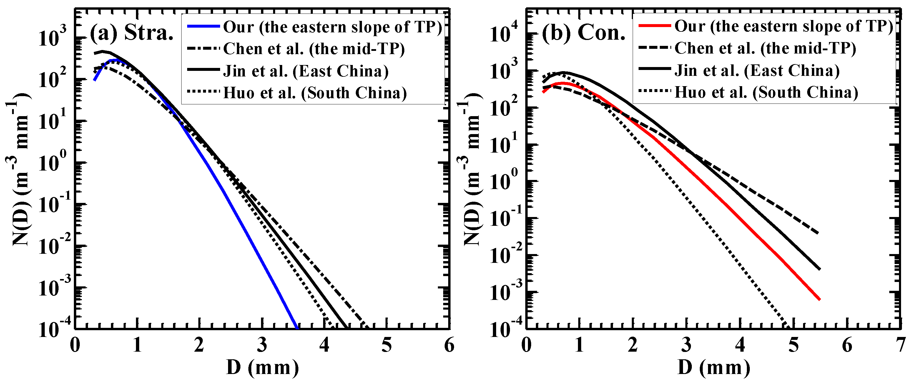 Atmosphere 11 00562 g012