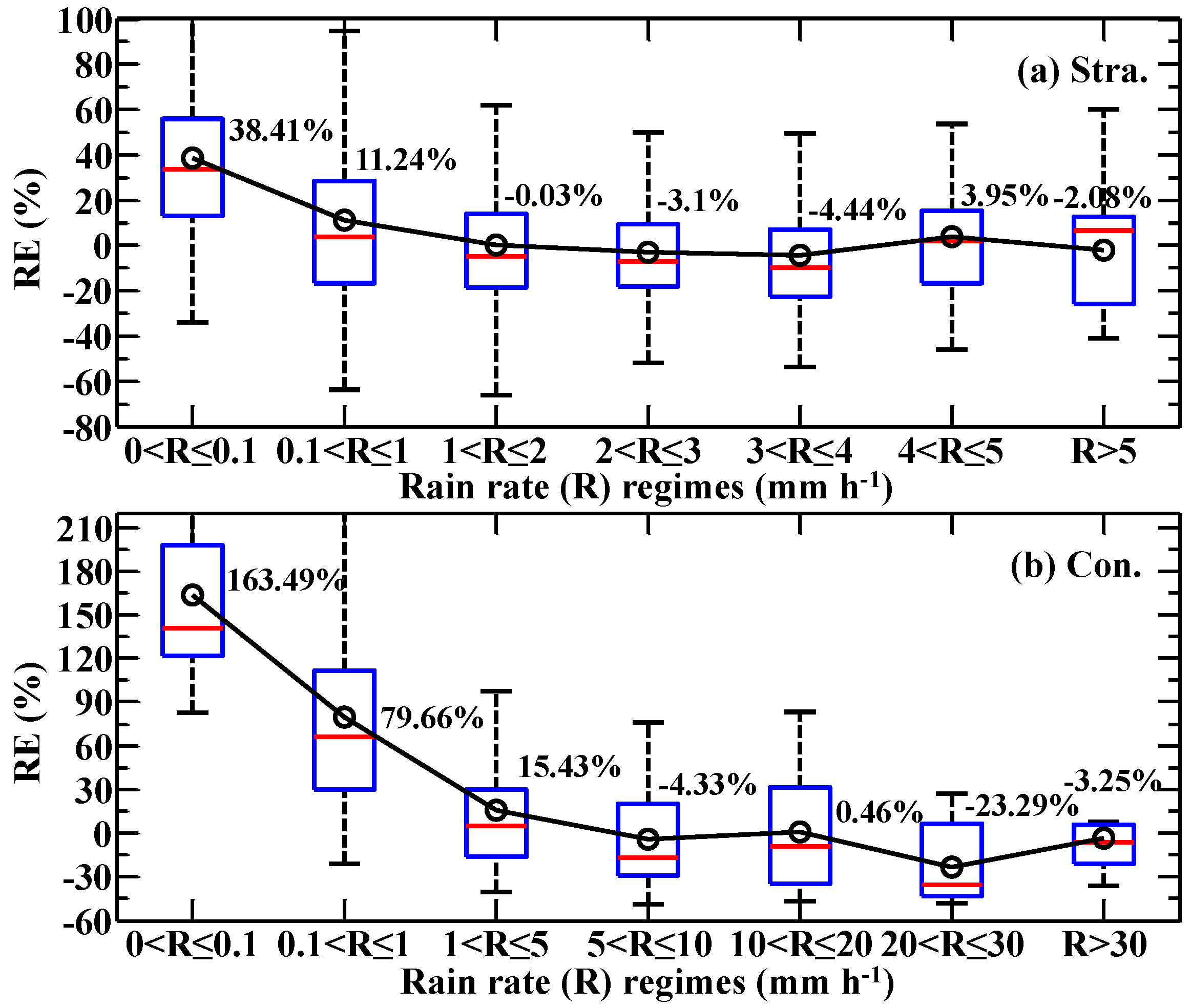 Atmosphere 11 00562 g015