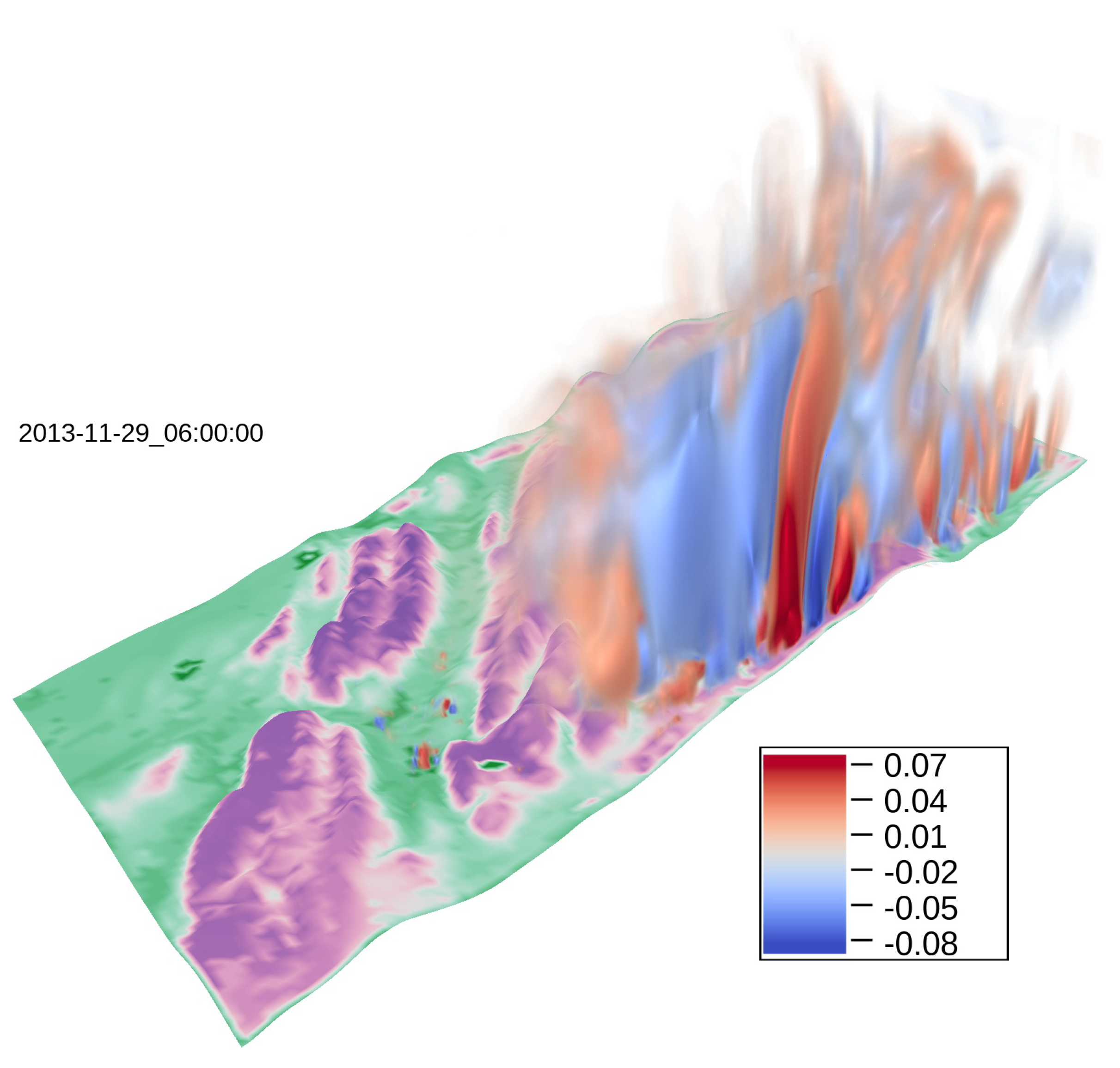 Atmosphere 11 00565 g009
