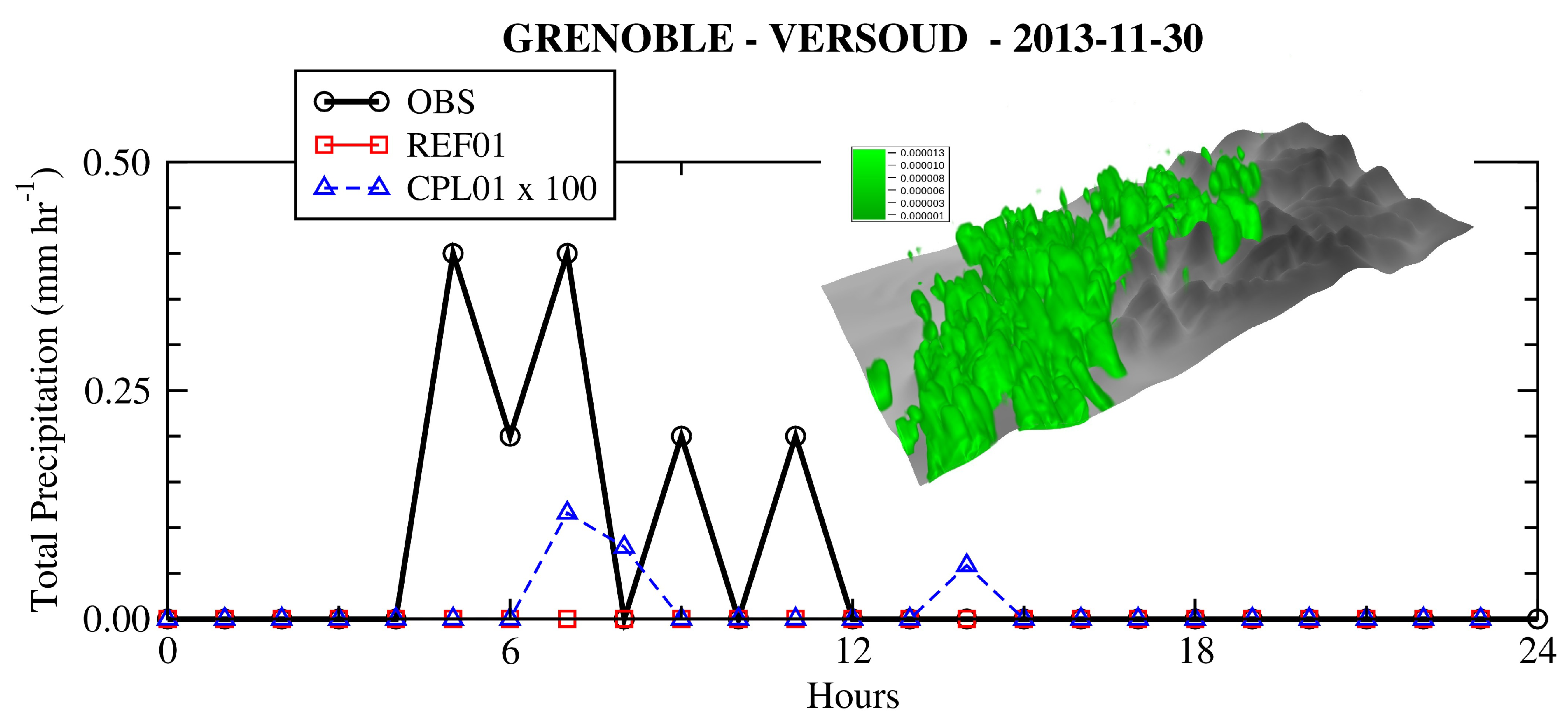 Atmosphere 11 00565 g010