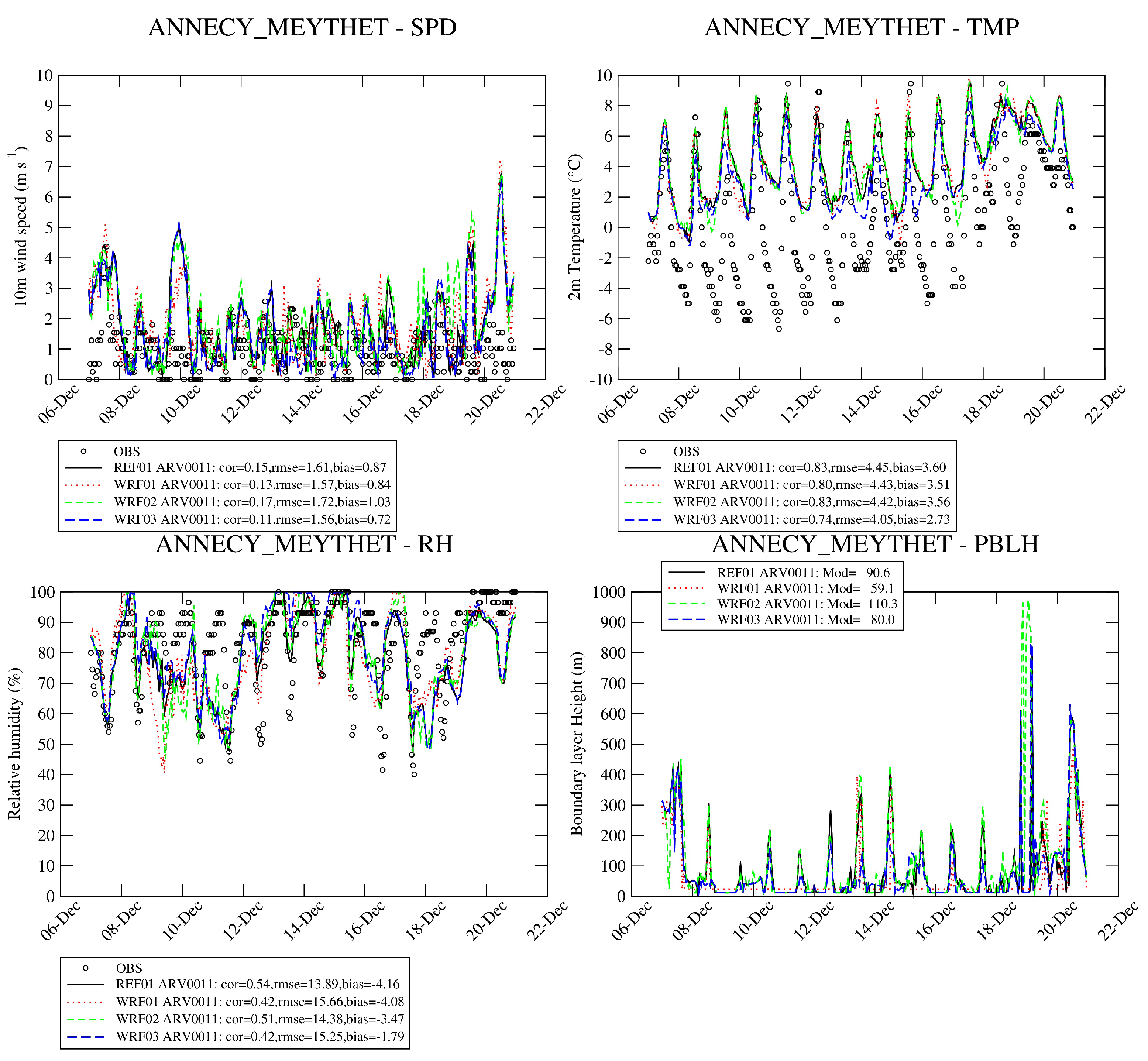 Atmosphere 11 00565 g012