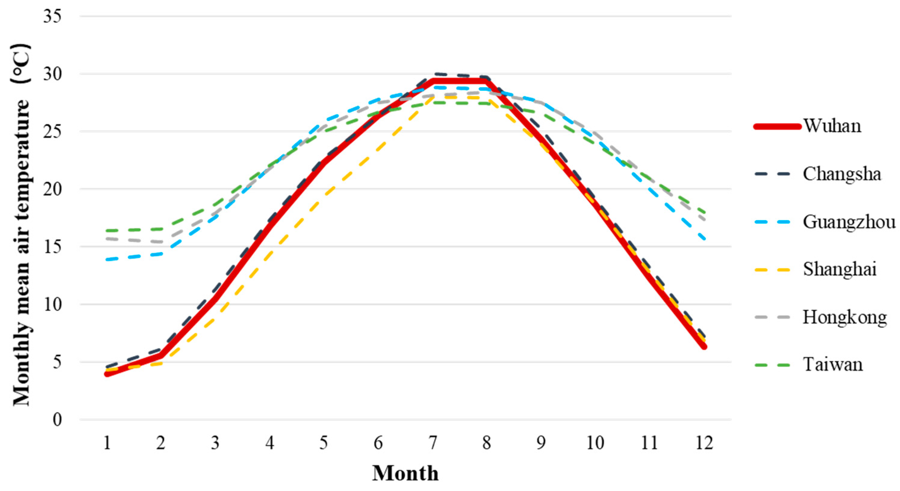 Temperature in degrees Celsius. (left panel) Effective canopy