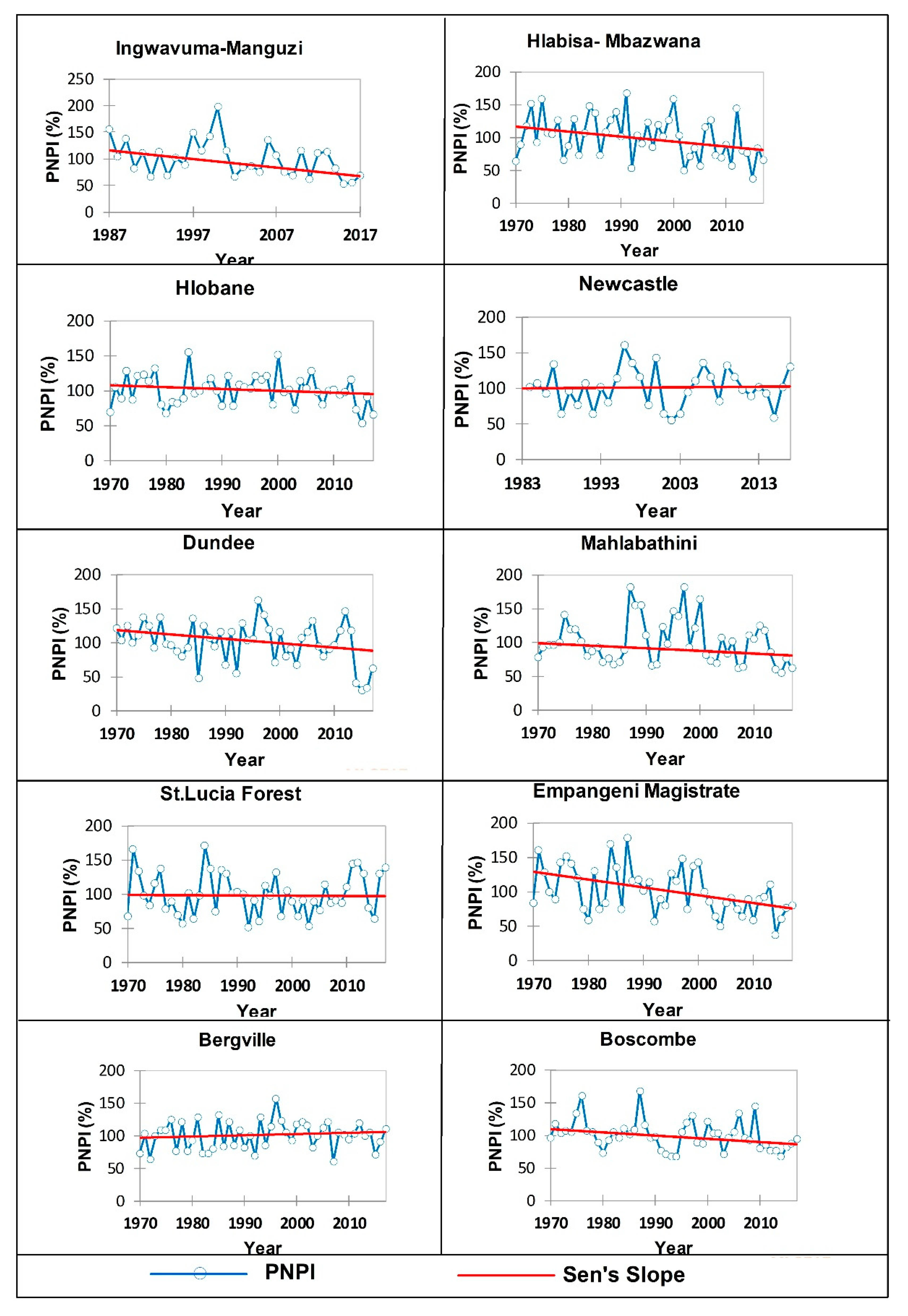 Atmosphere 11 00623 g0a1a