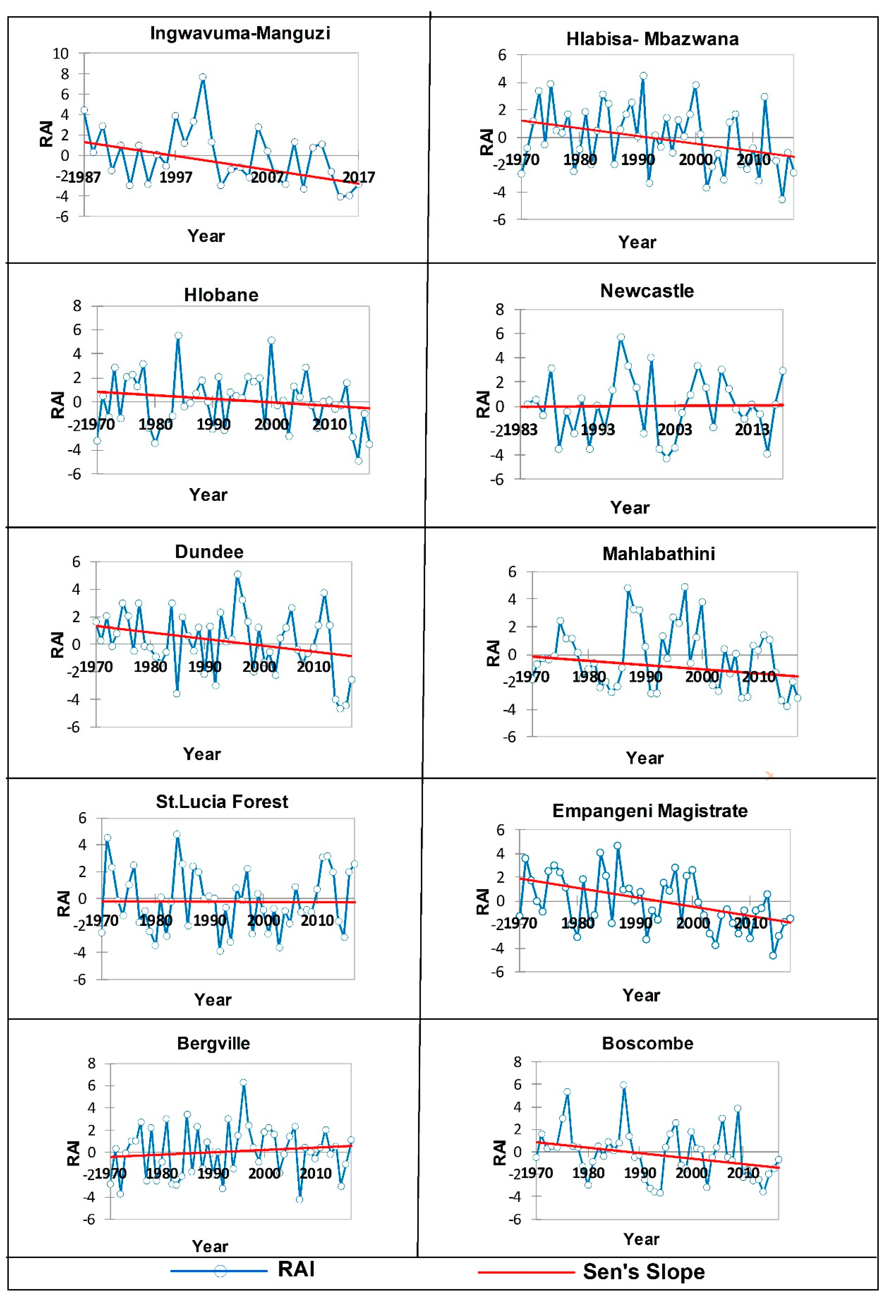 Atmosphere 11 00623 g0a2a