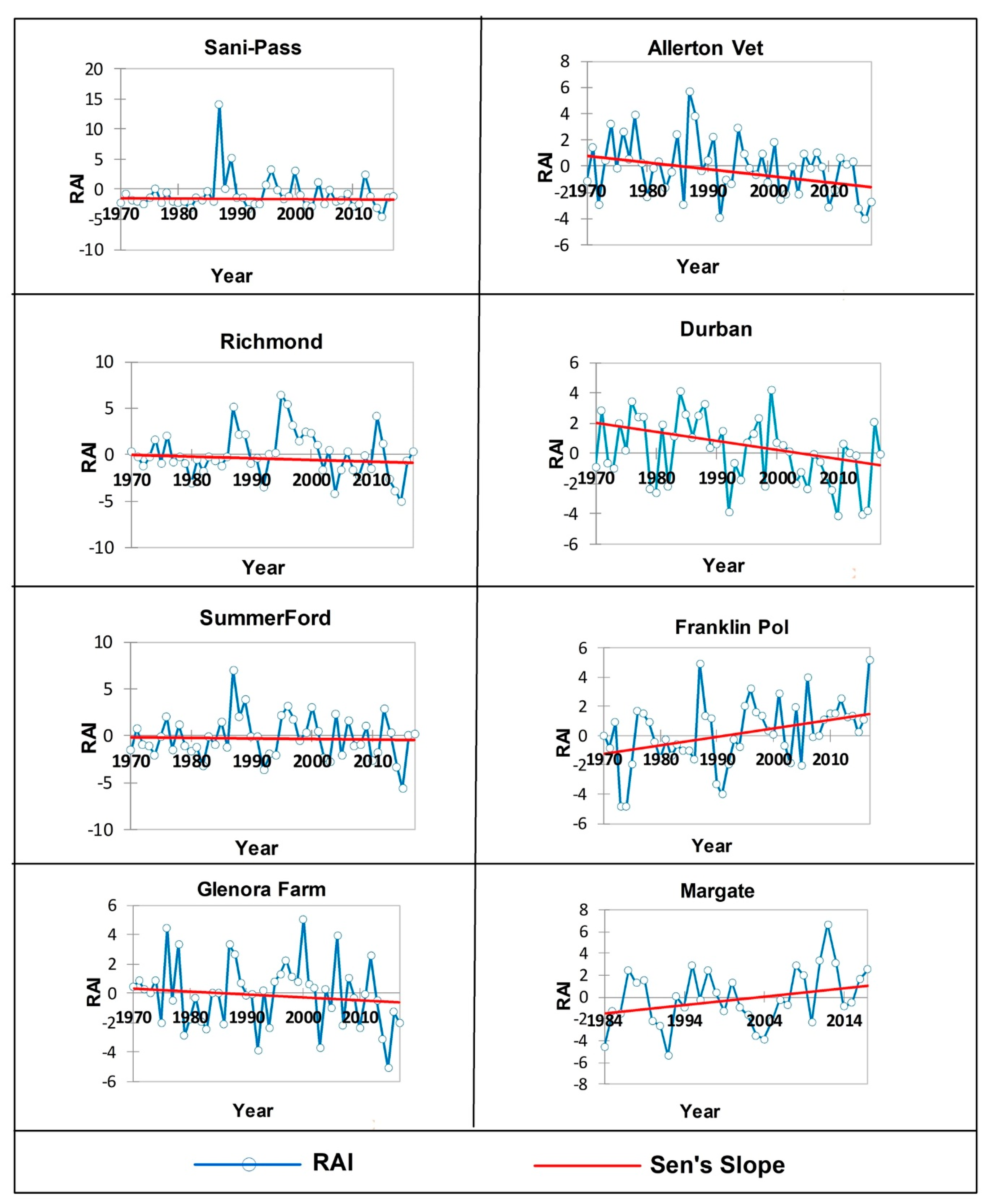Atmosphere 11 00623 g0a2b