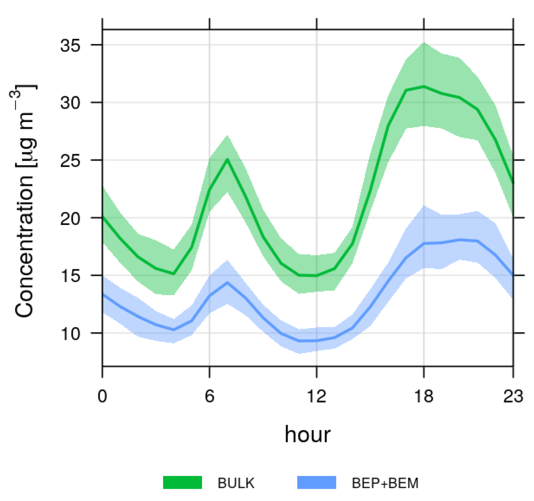 Atmosphere 11 00625 g009