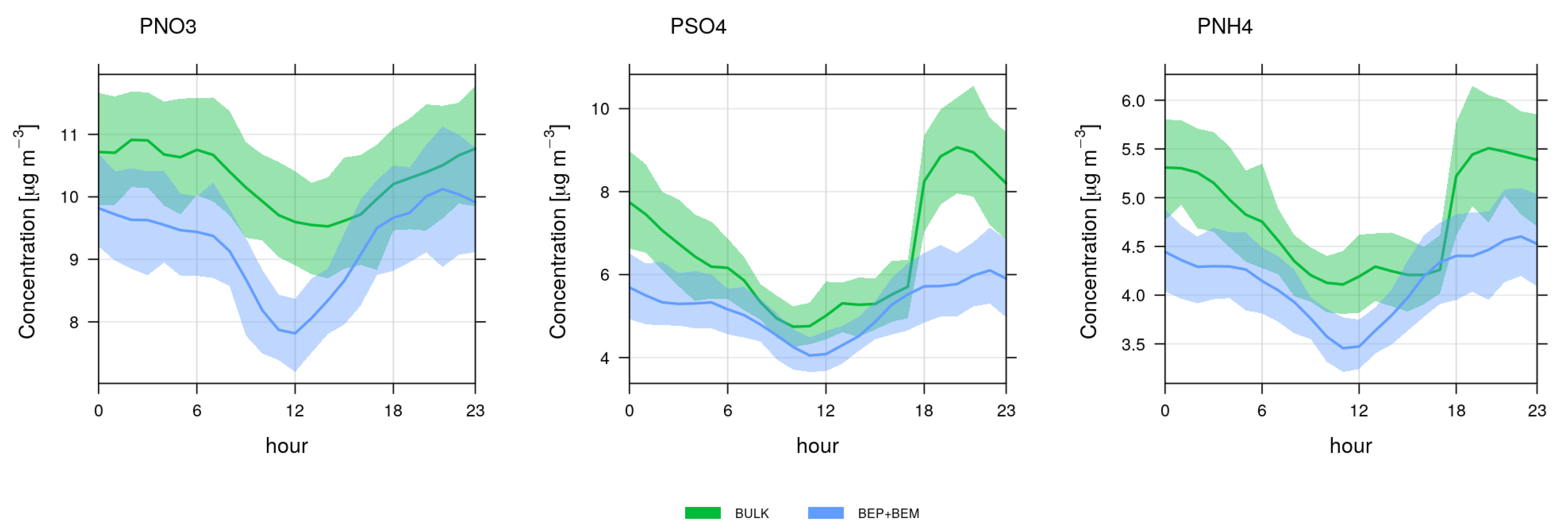 Atmosphere 11 00625 g011