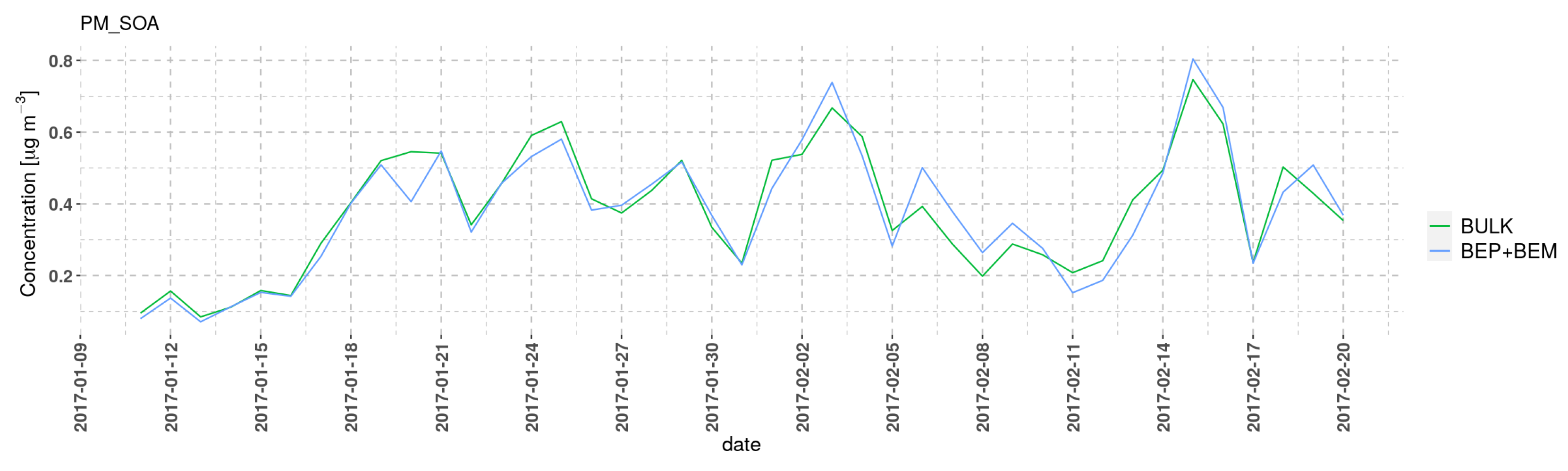 Atmosphere 11 00625 g014