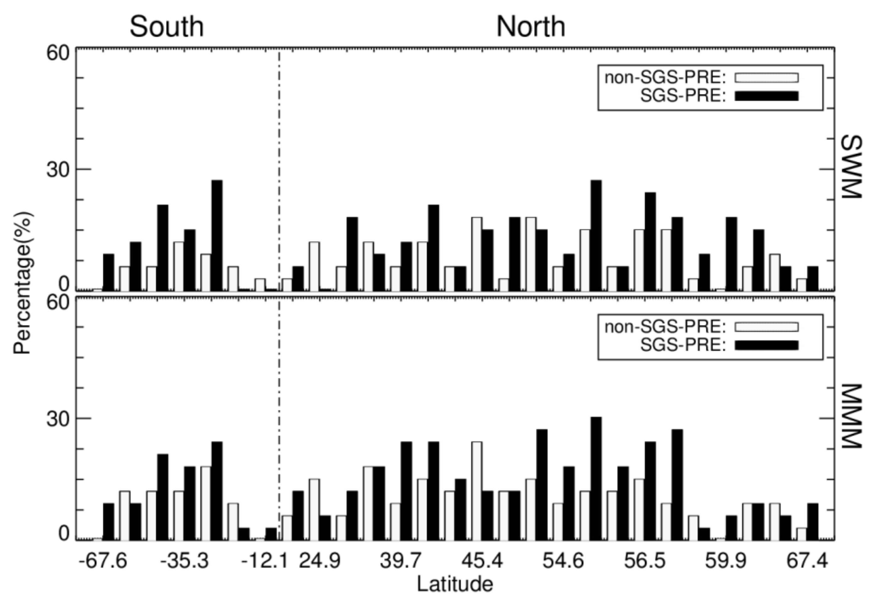 Atmosphere 11 00635 g005