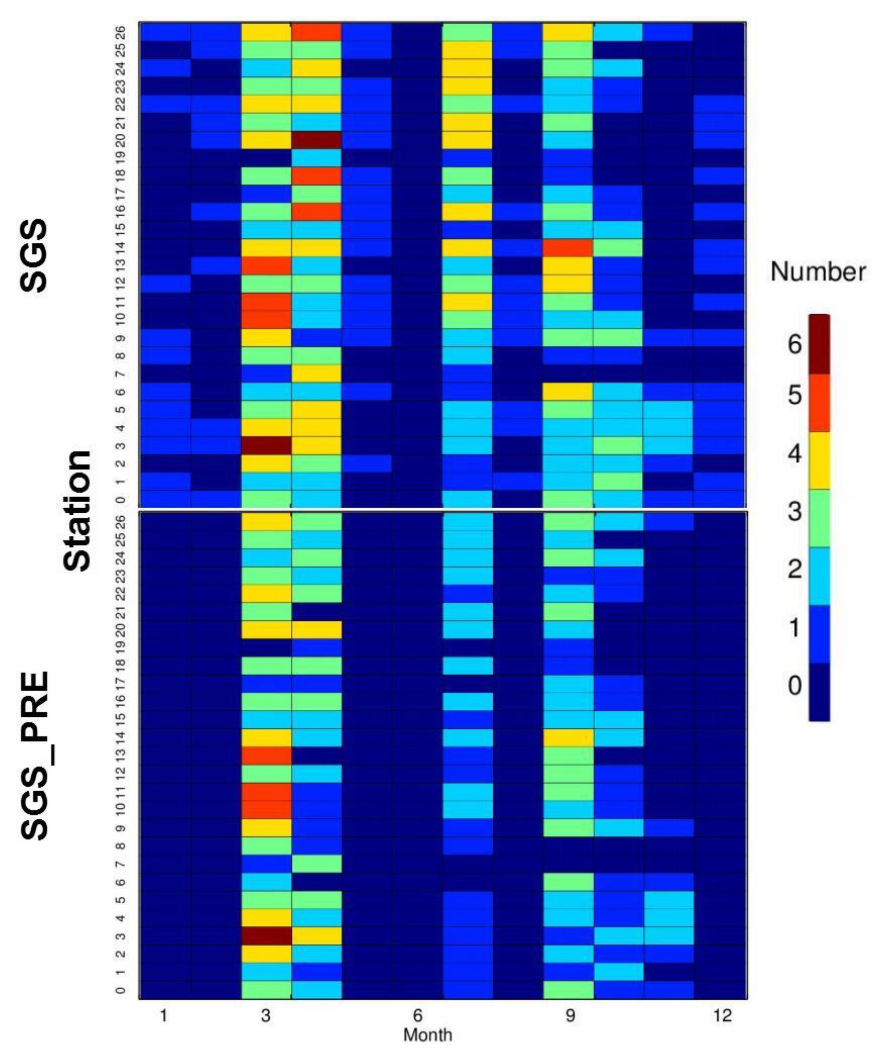 Atmosphere 11 00635 g006