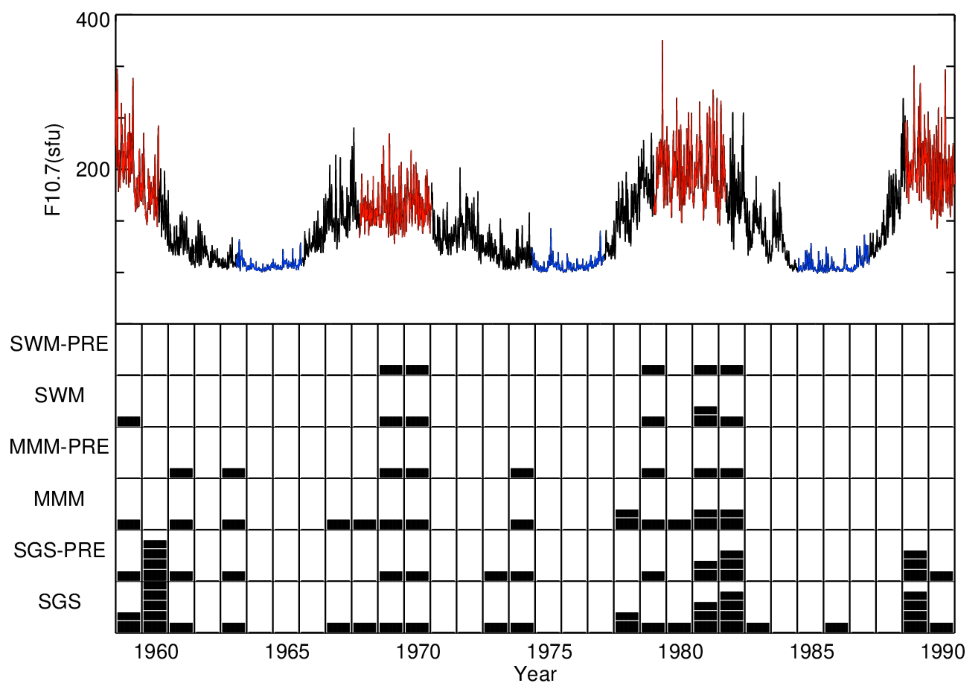 Atmosphere 11 00635 g007