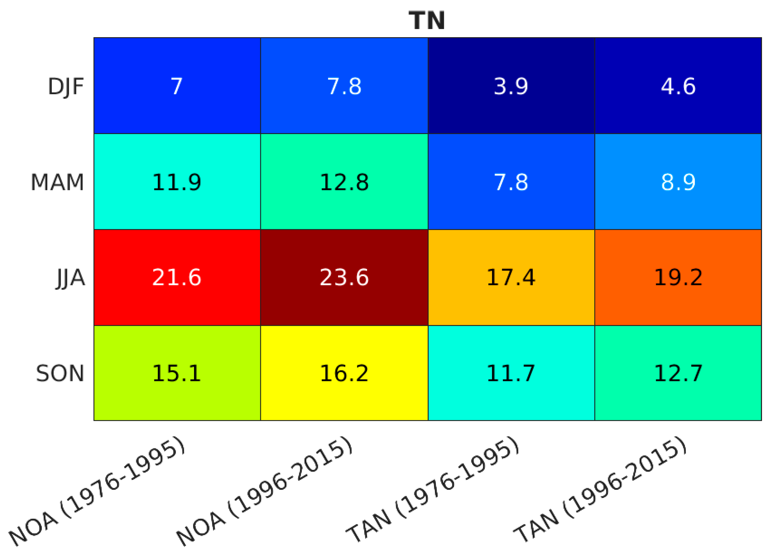 Atmosphere 11 00637 g003 Atmosphere 11 00637 g003