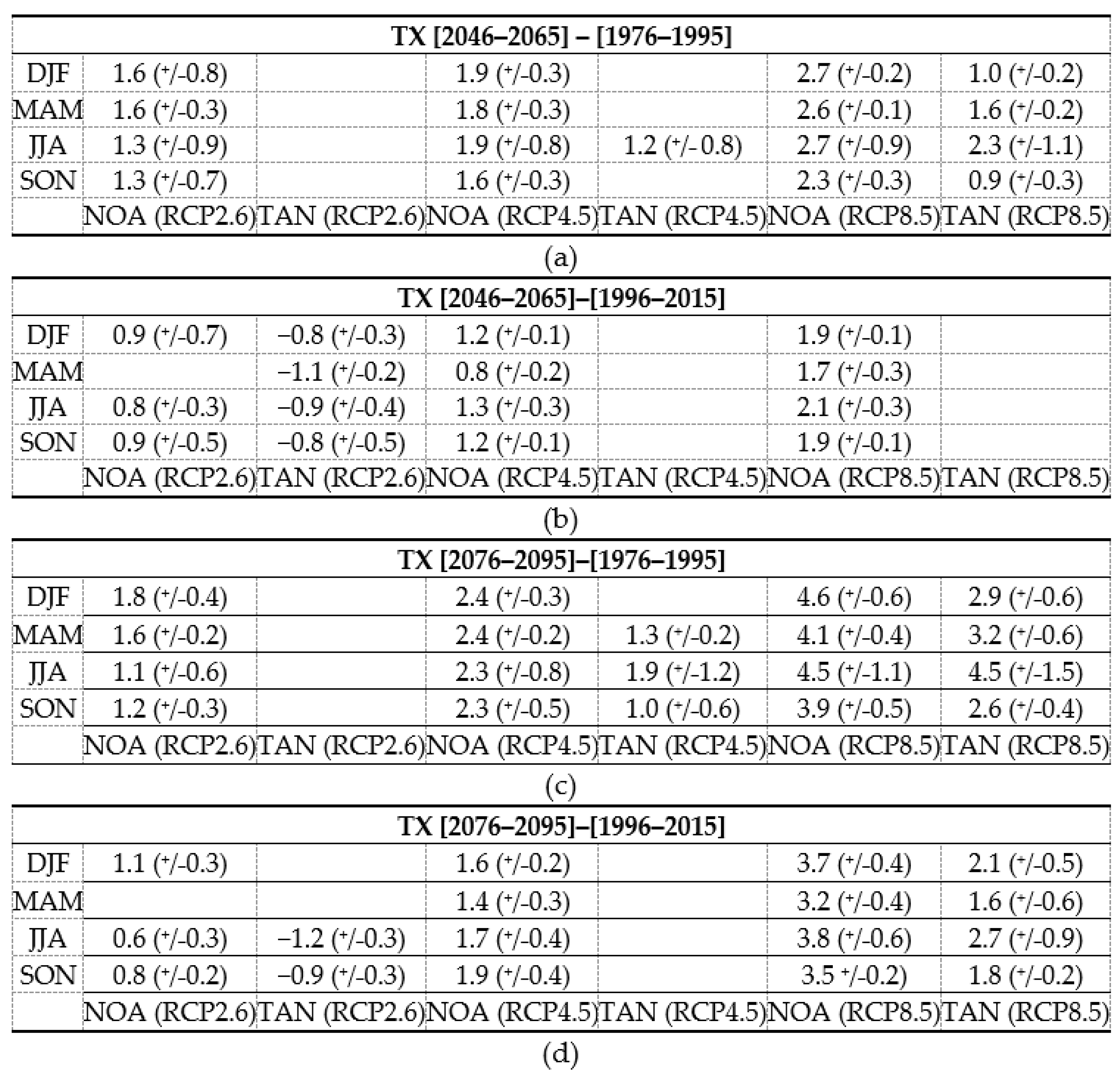 Atmosphere 11 00637 g005 Atmosphere 11 00637 g005