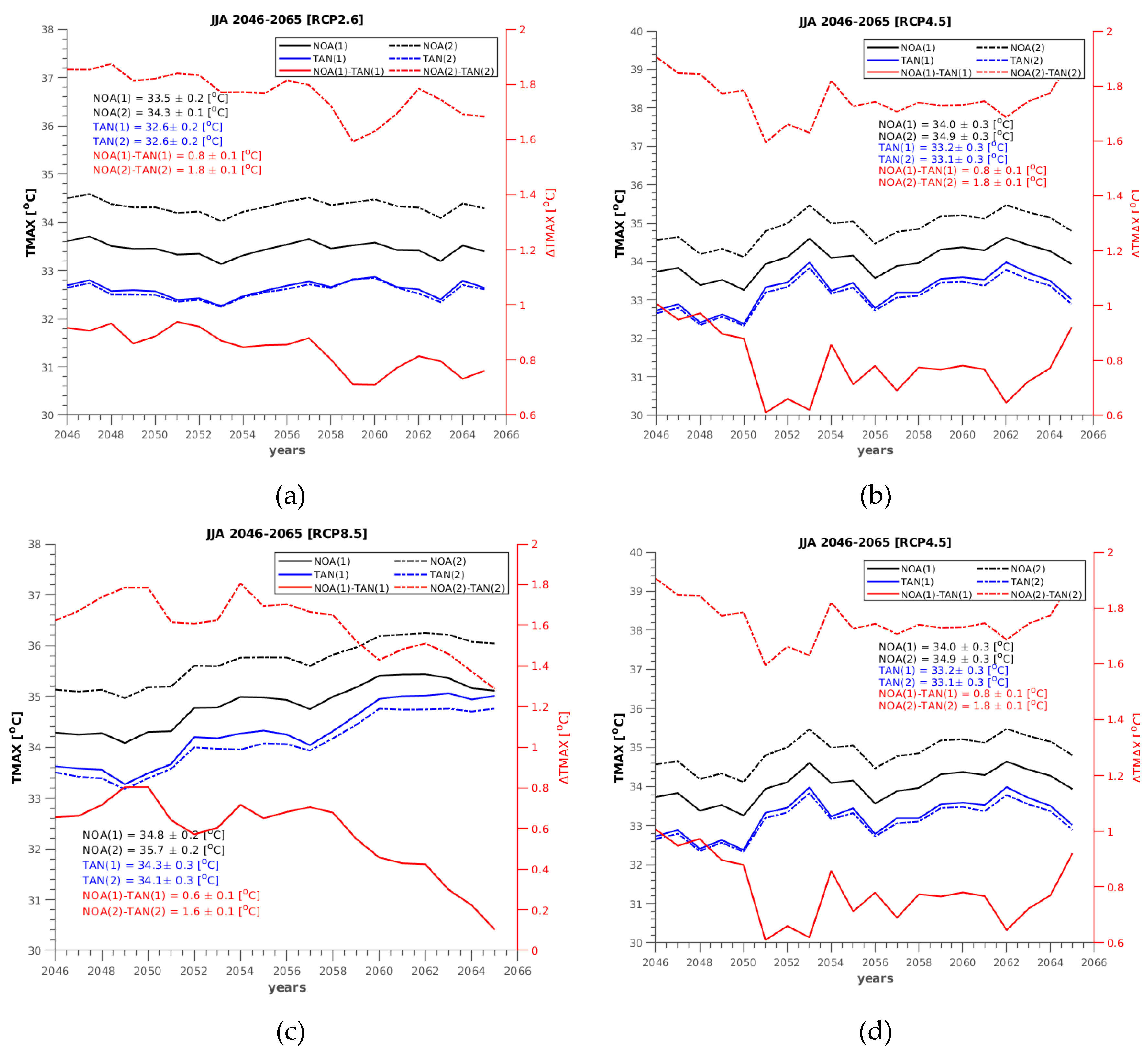 Atmosphere 11 00637 g007a Atmosphere 11 00637 g007a