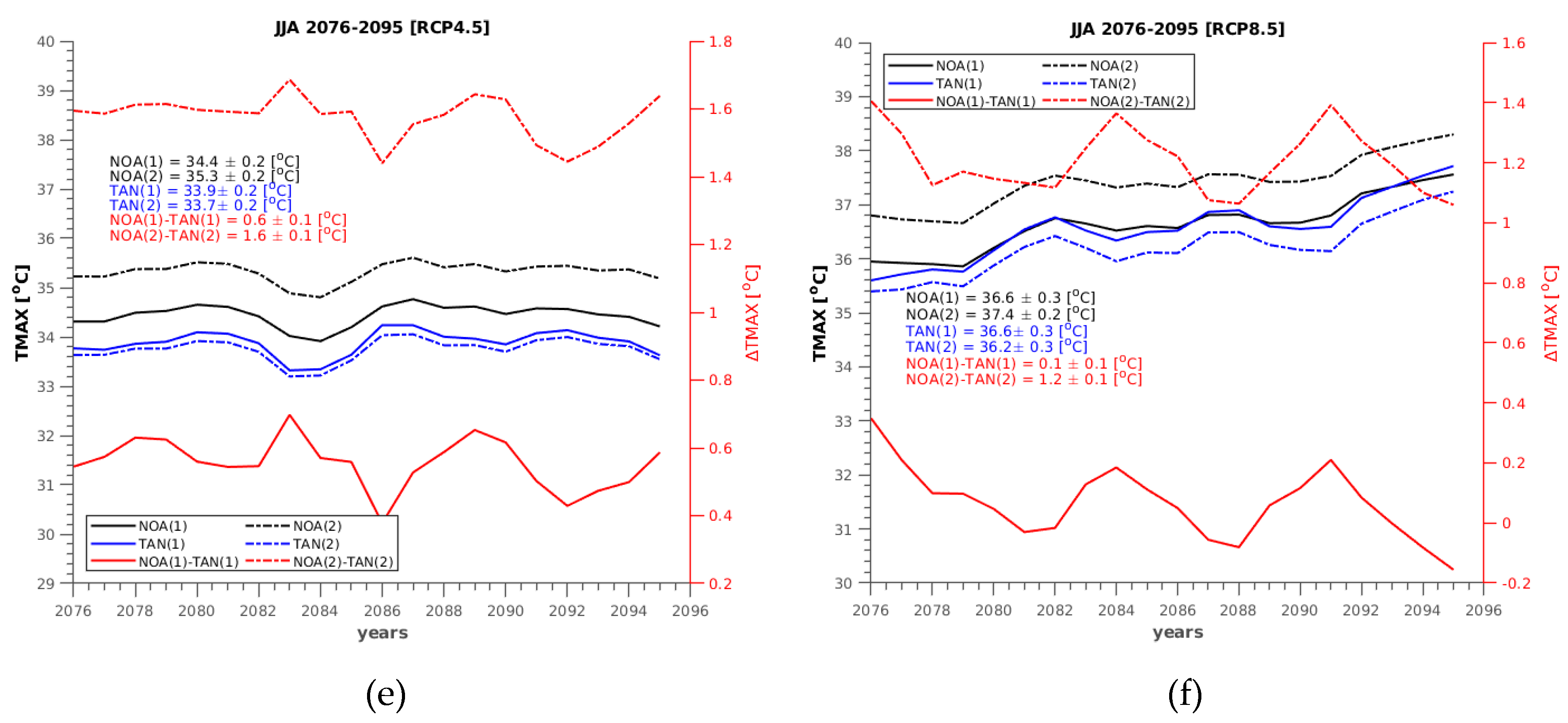 Atmosphere 11 00637 g007b Atmosphere 11 00637 g007b