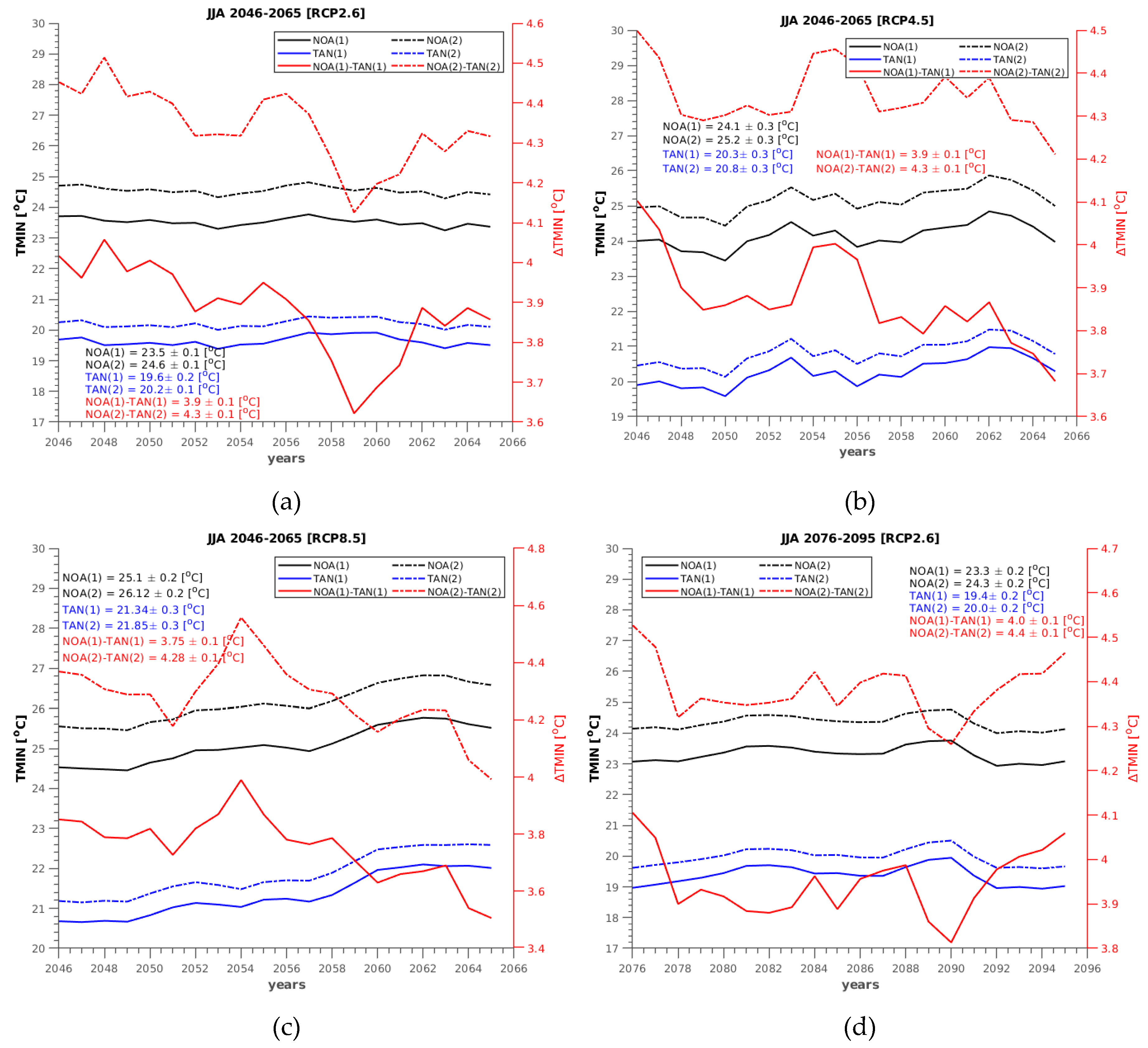 Atmosphere 11 00637 g008a Atmosphere 11 00637 g008a