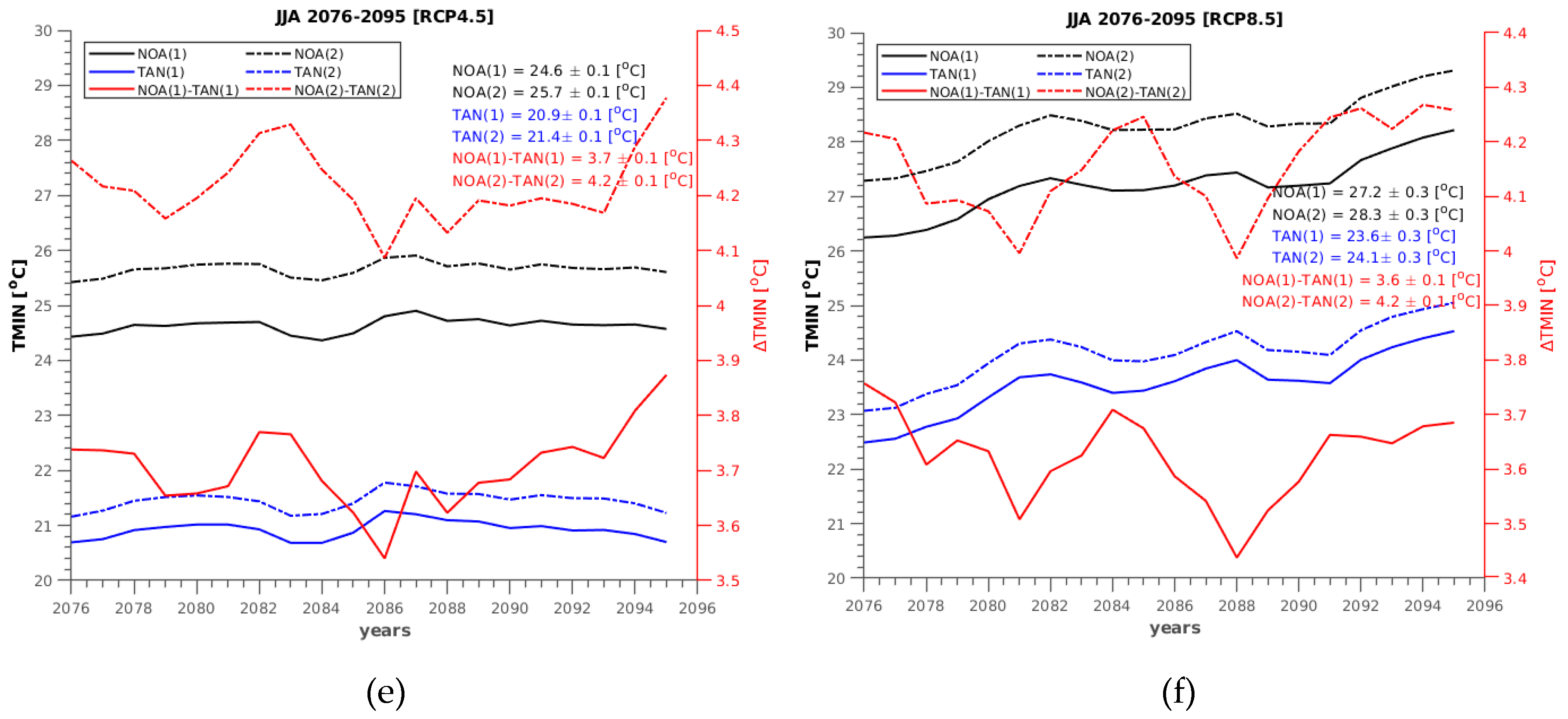 Atmosphere 11 00637 g008b Atmosphere 11 00637 g008b