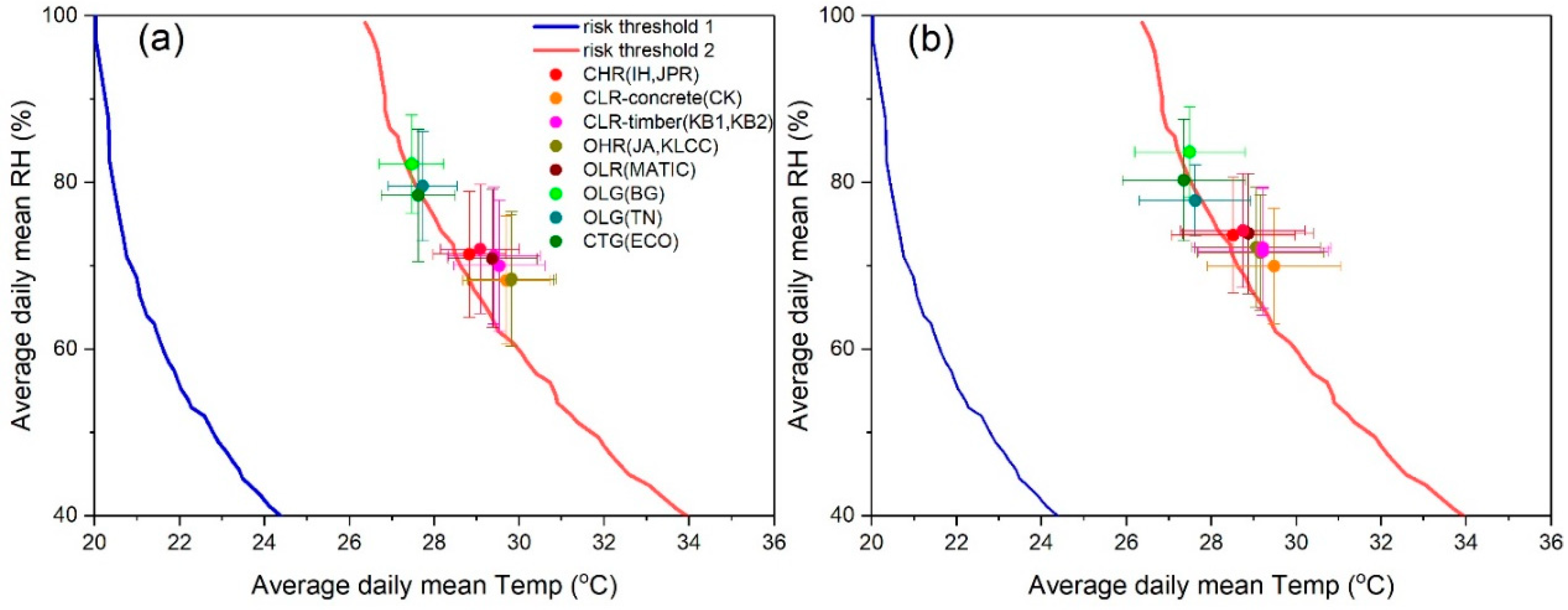 Atmosphere 11 00652 g005