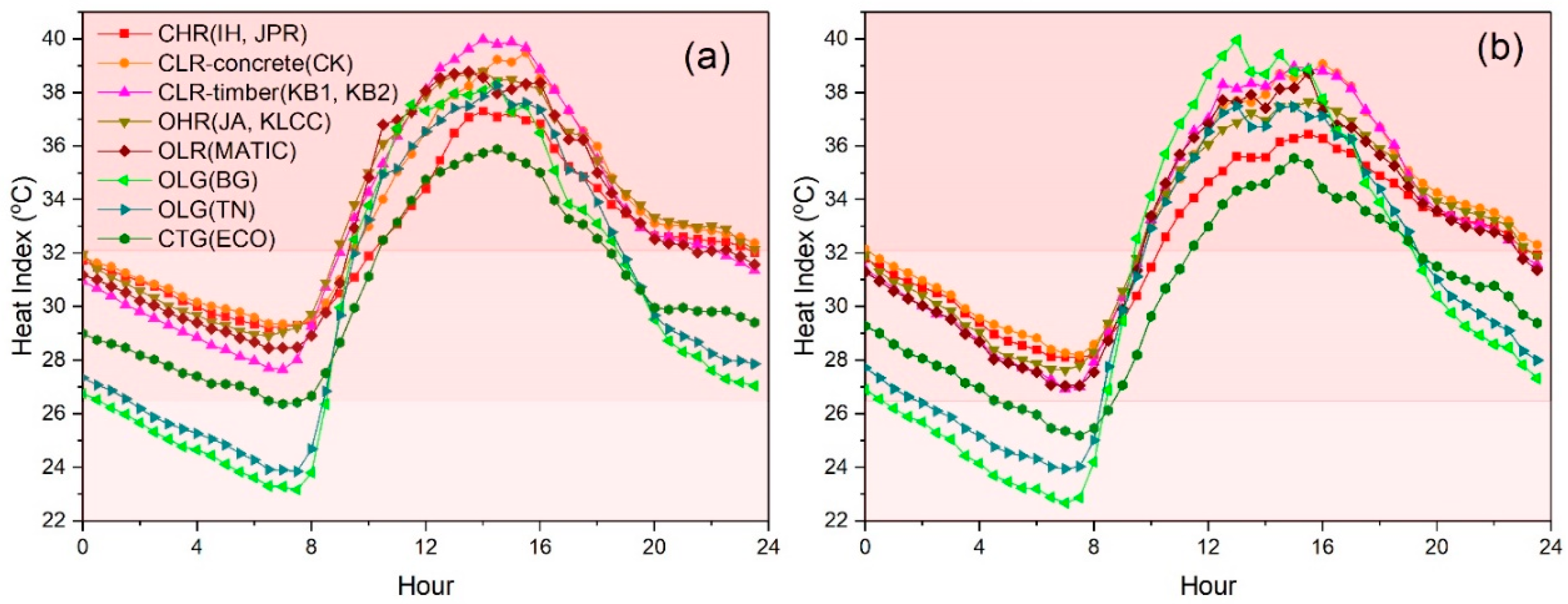 Atmosphere 11 00652 g006