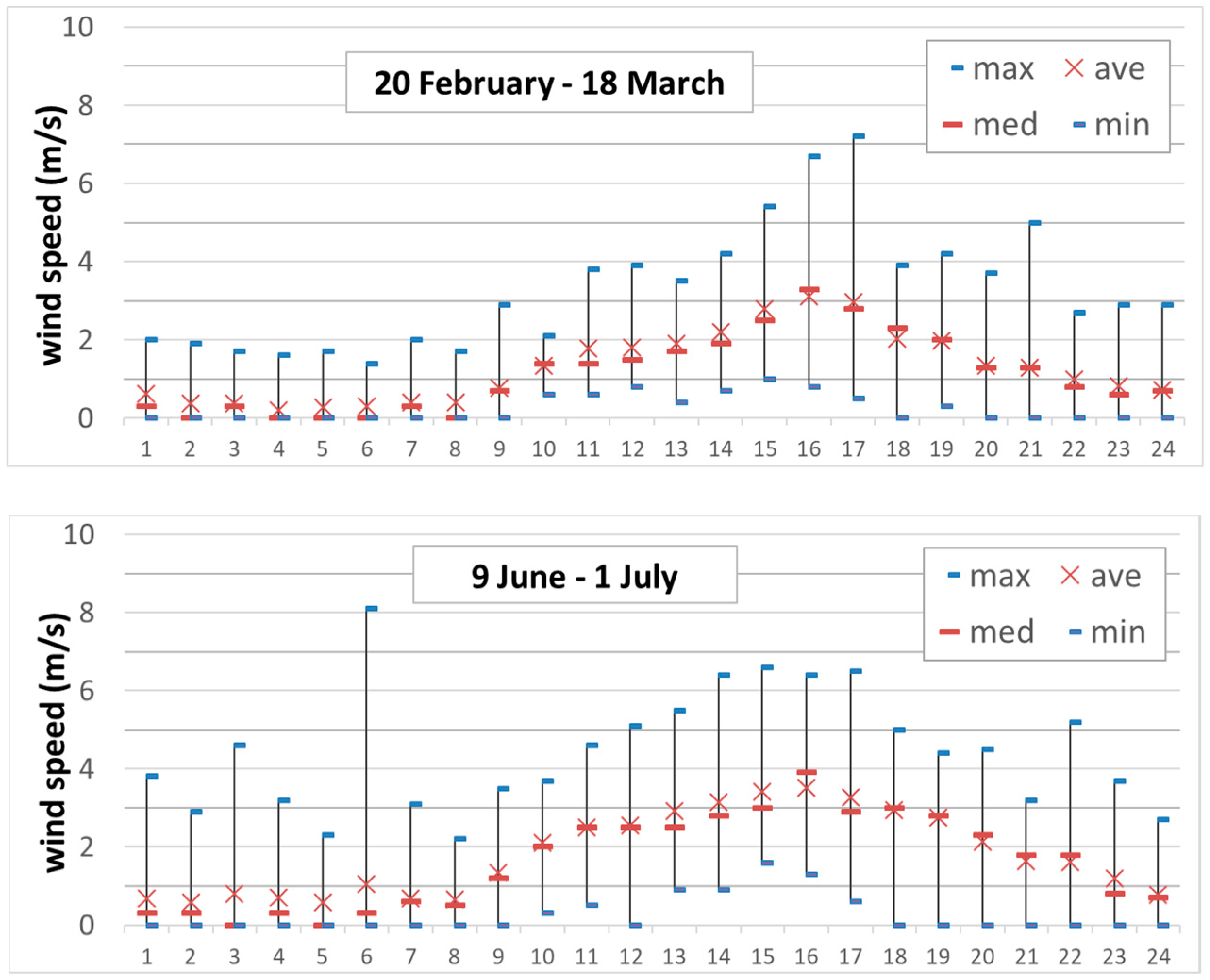 Atmosphere 11 00652 g007