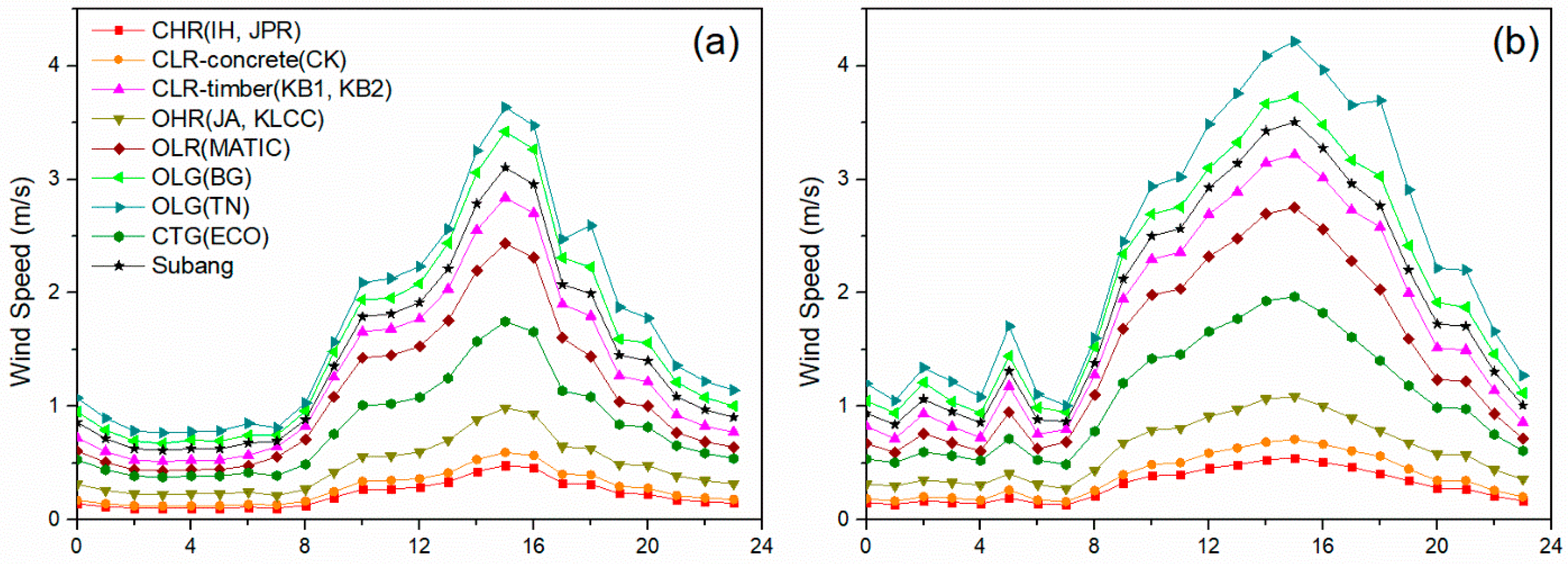 Atmosphere 11 00652 g008