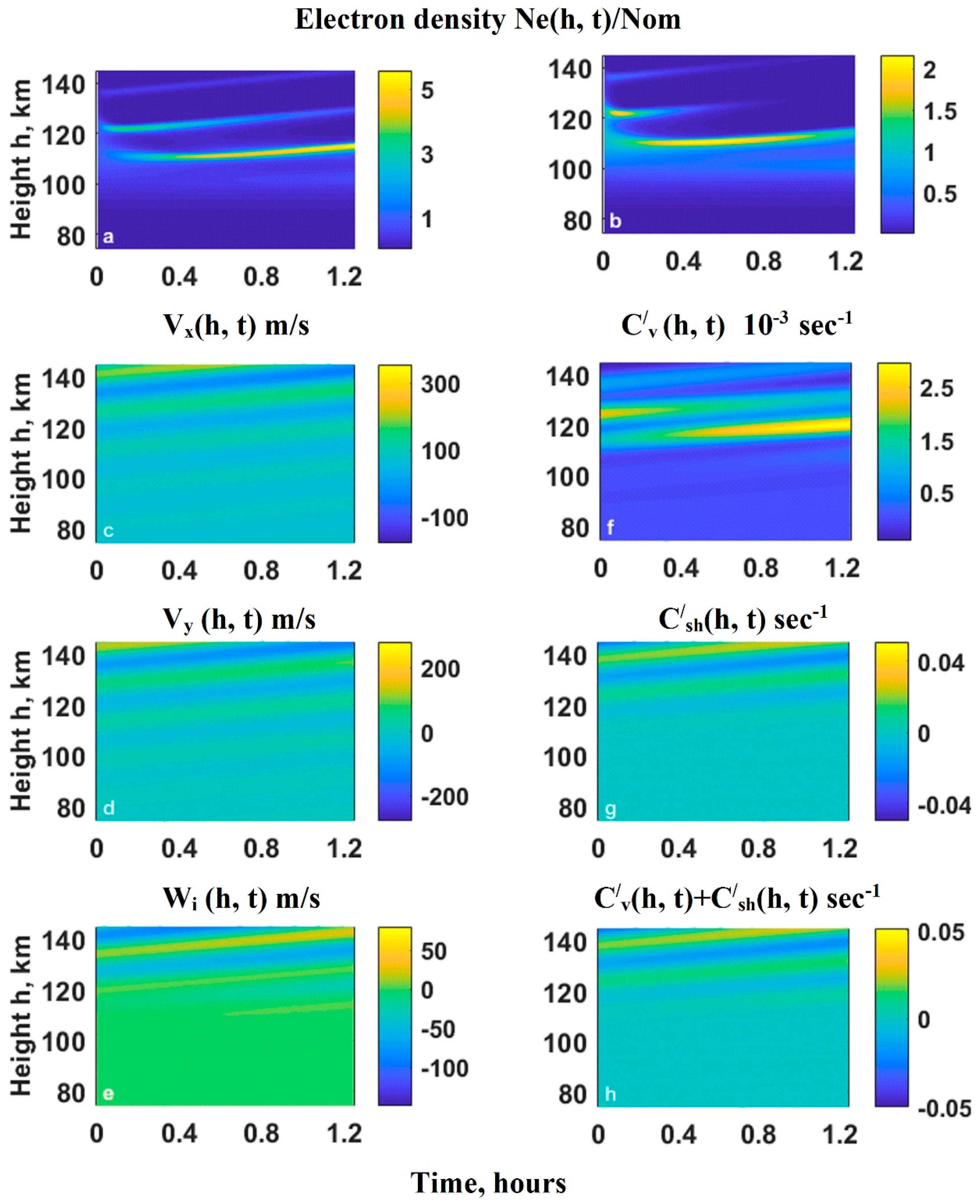 Atmosphere 11 00653 g003
