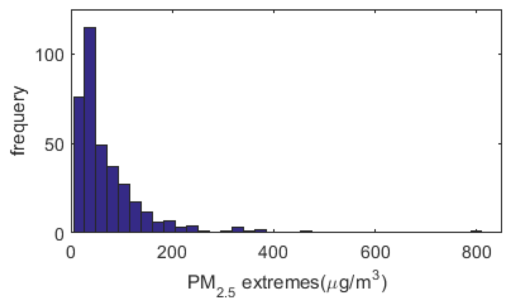 Atmosphere 11 00665 g003