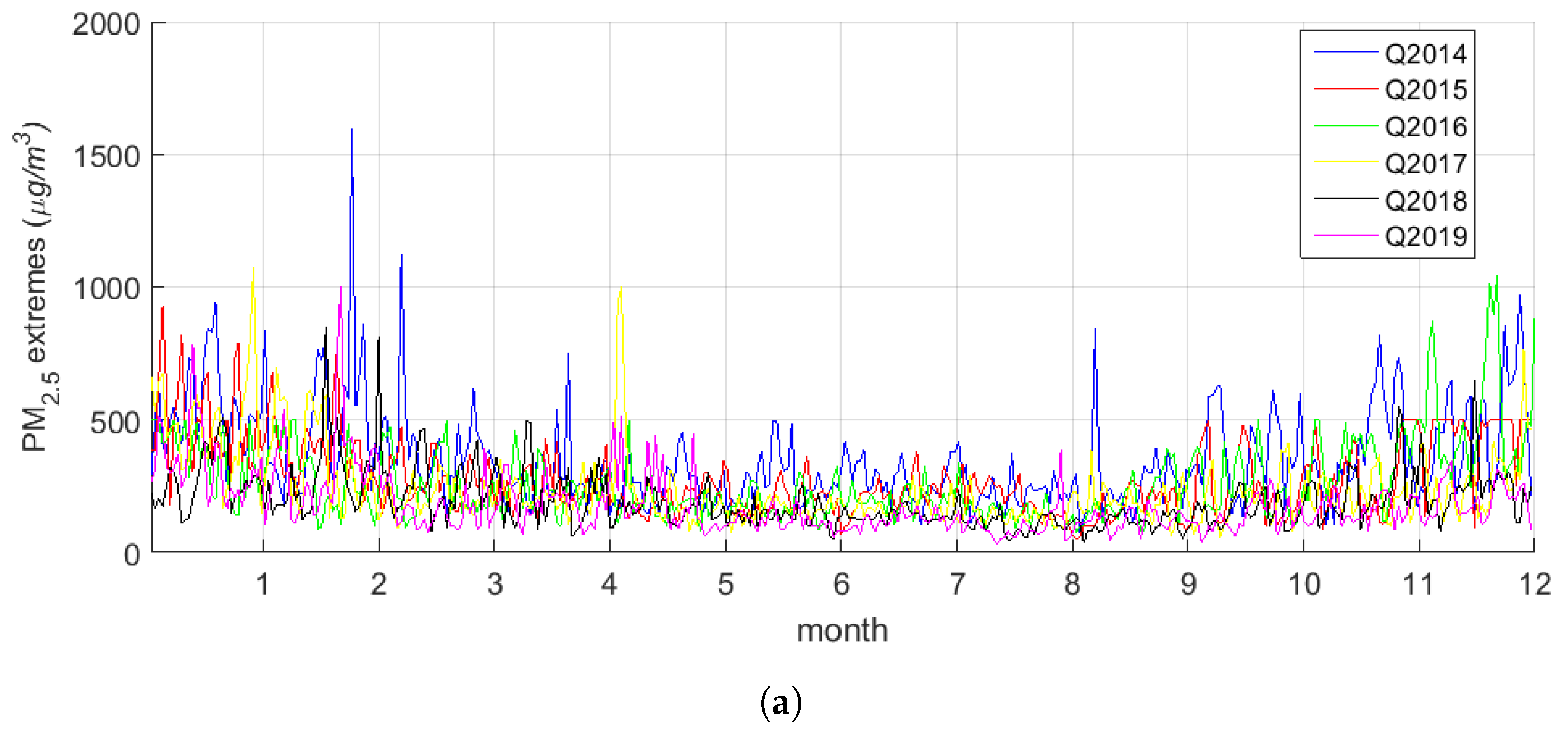 Atmosphere 11 00665 g004a