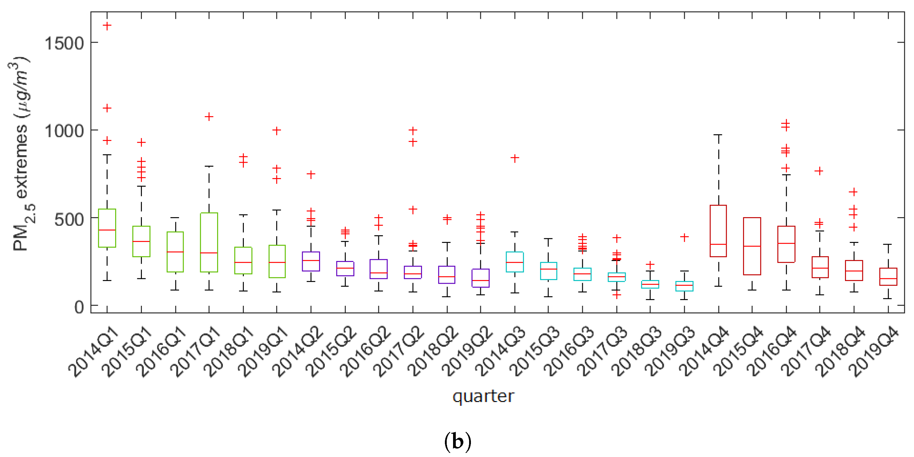 Atmosphere 11 00665 g004b