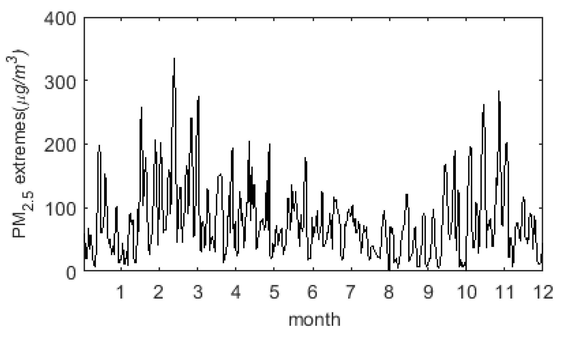 Atmosphere 11 00665 g005