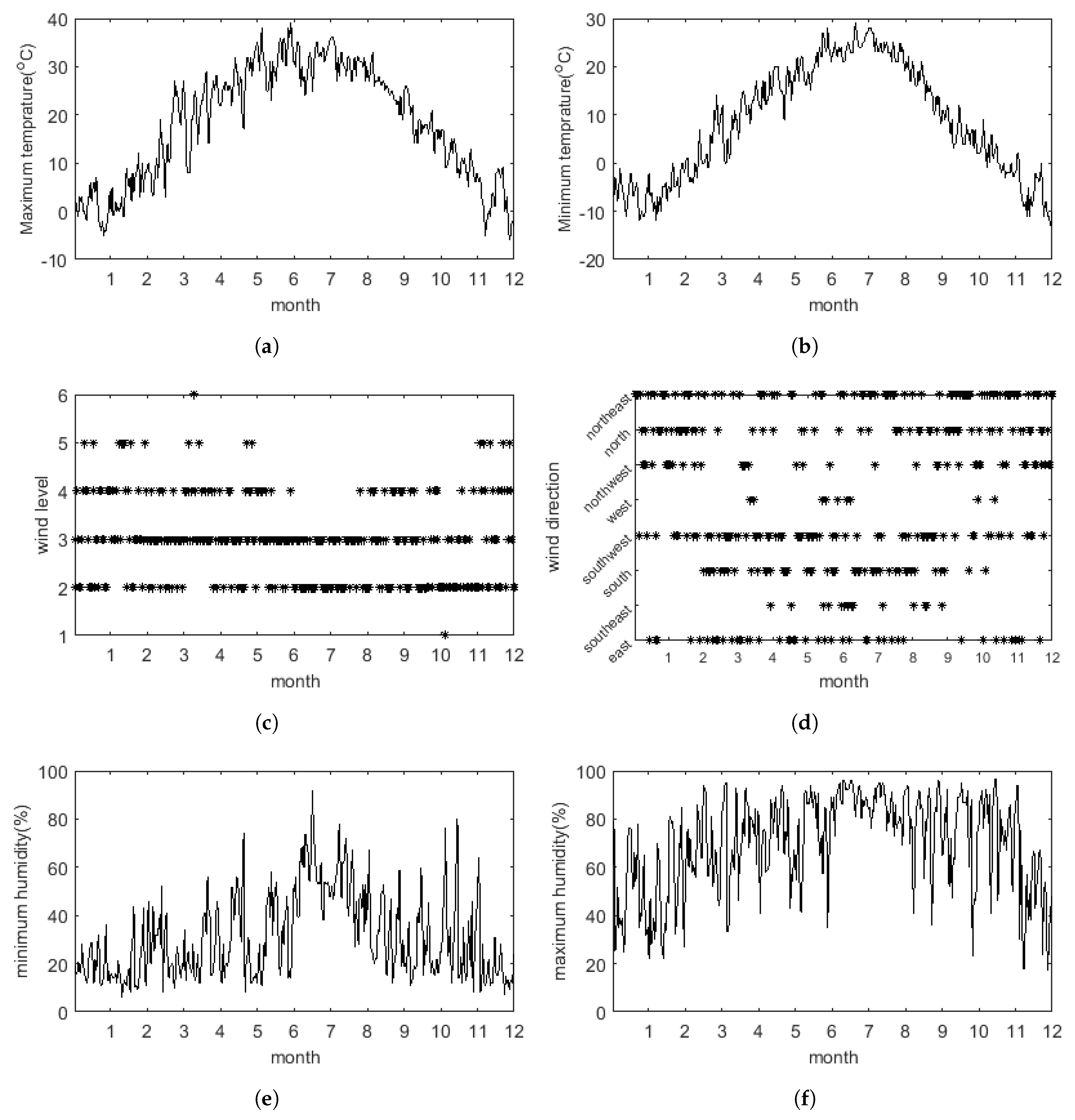 Atmosphere 11 00665 g006
