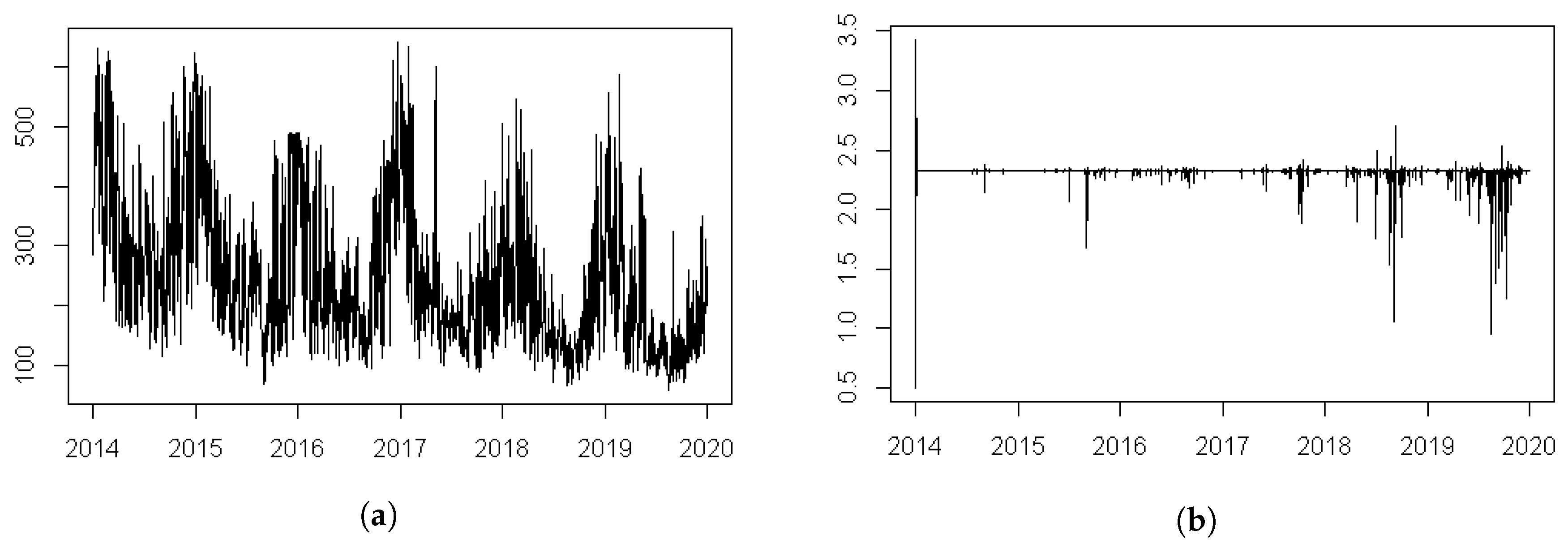 Atmosphere 11 00665 g007