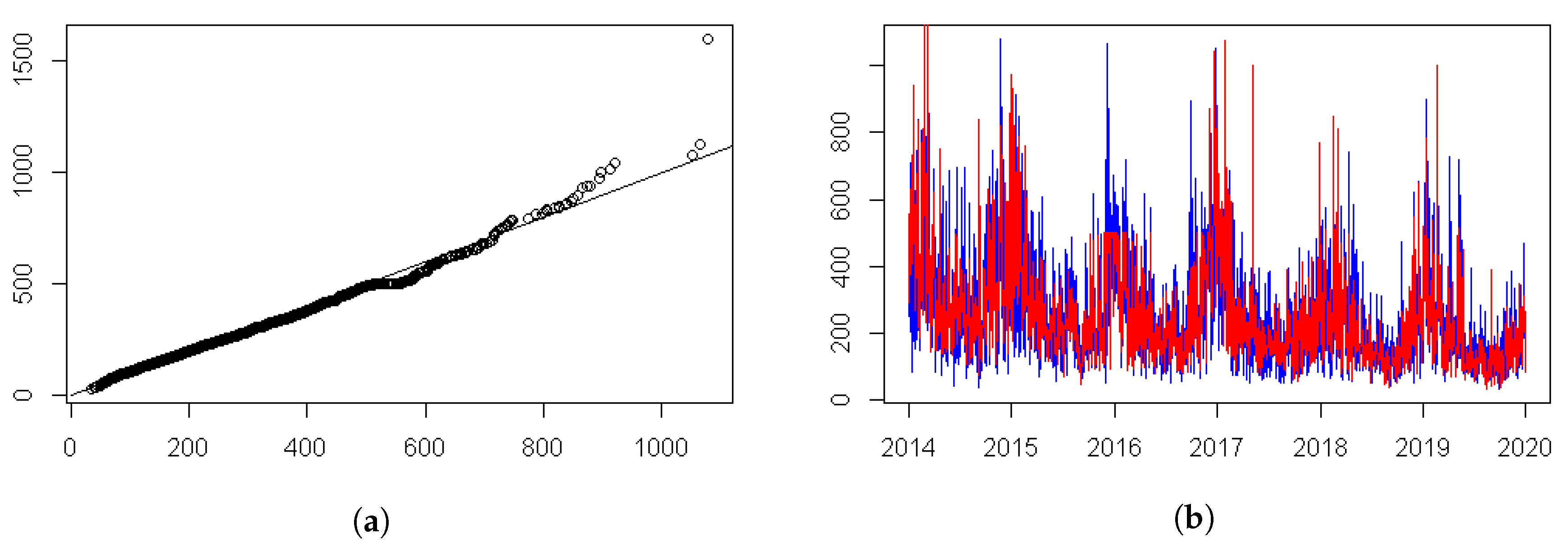 Atmosphere 11 00665 g008