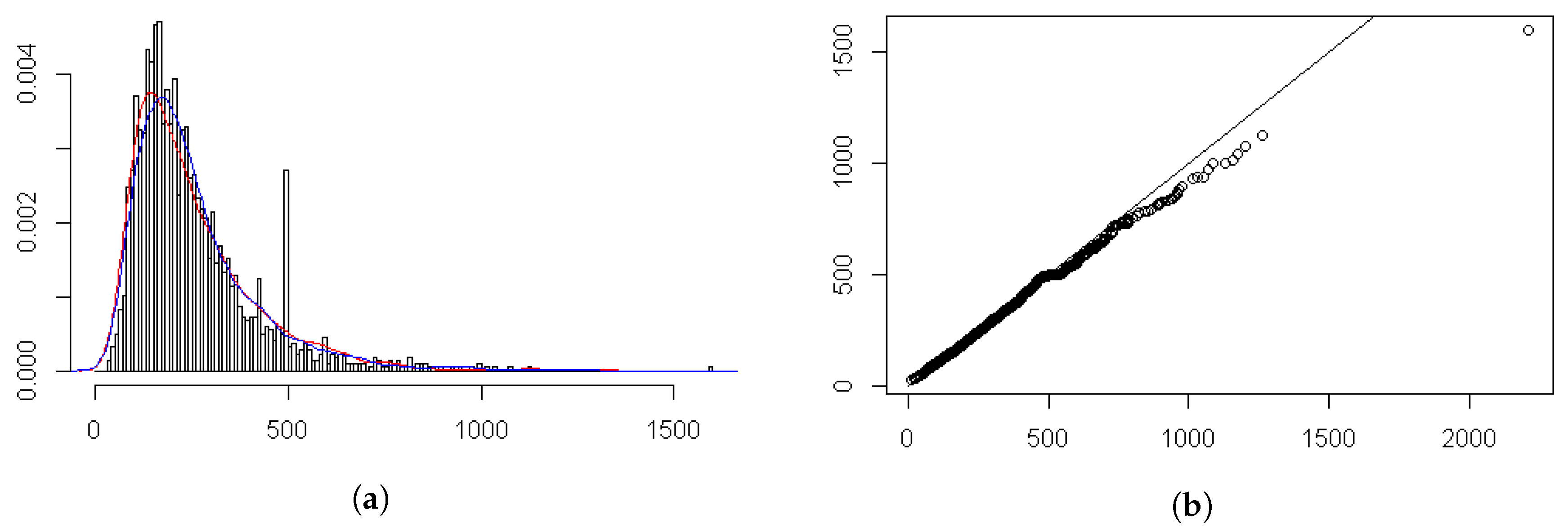 Atmosphere 11 00665 g009