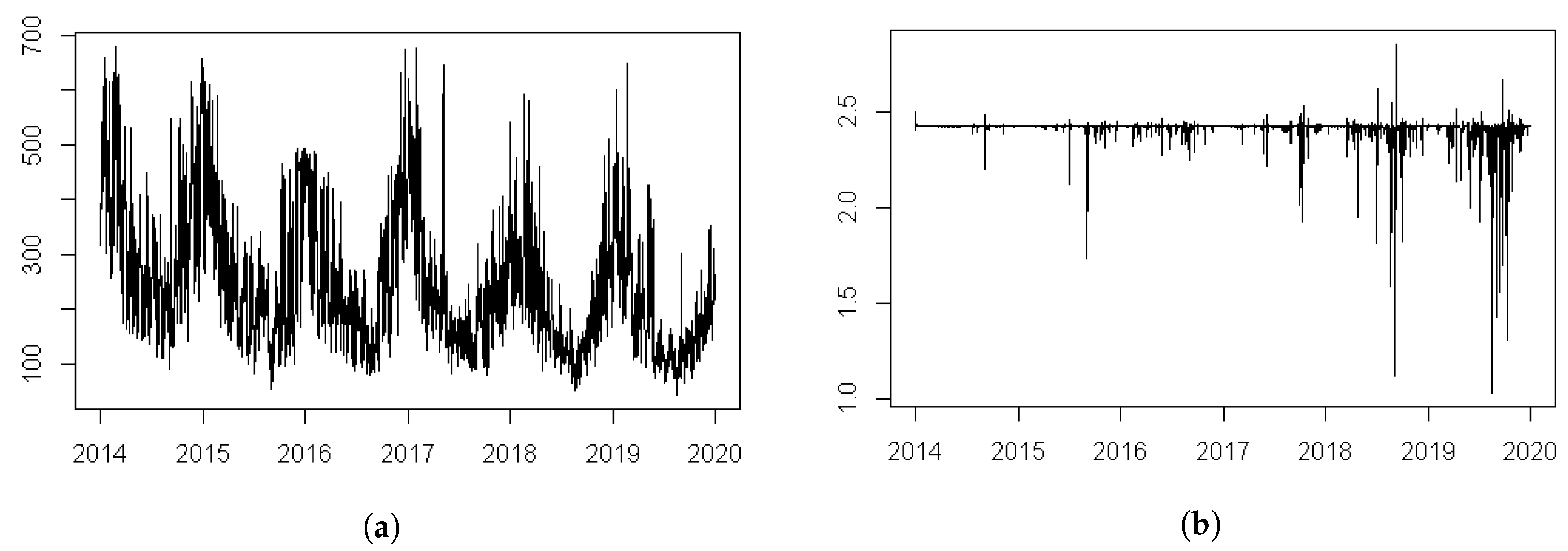 Atmosphere 11 00665 g010