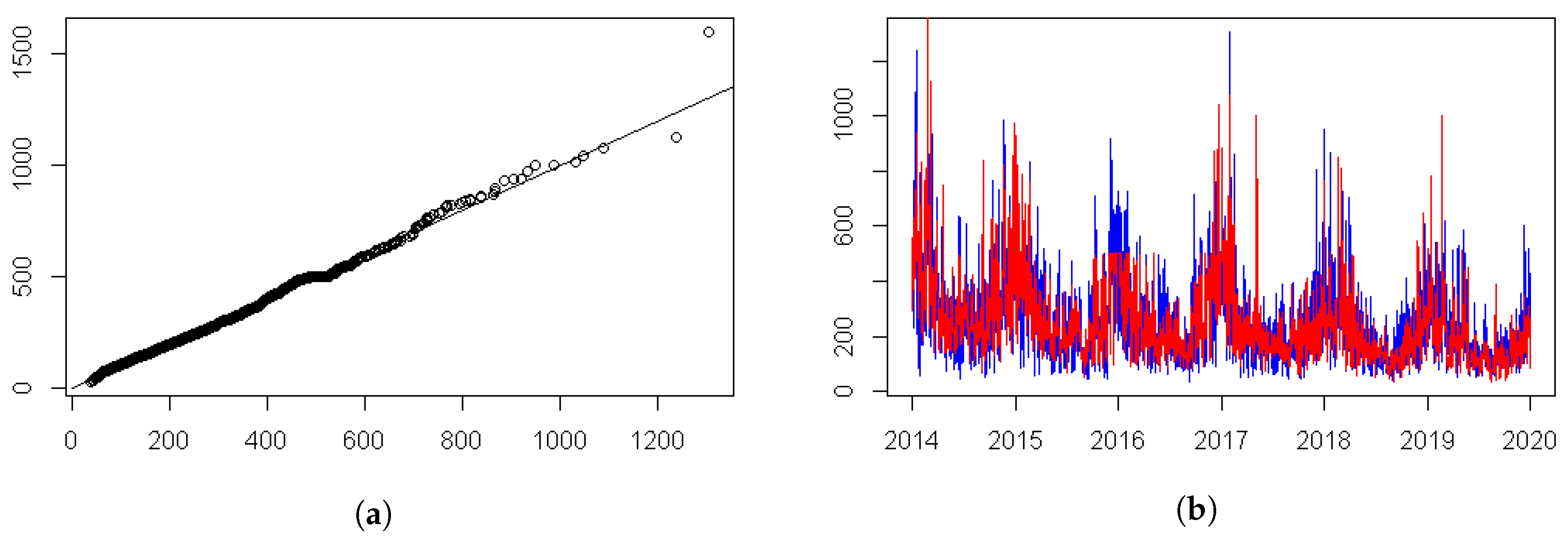 Atmosphere 11 00665 g011