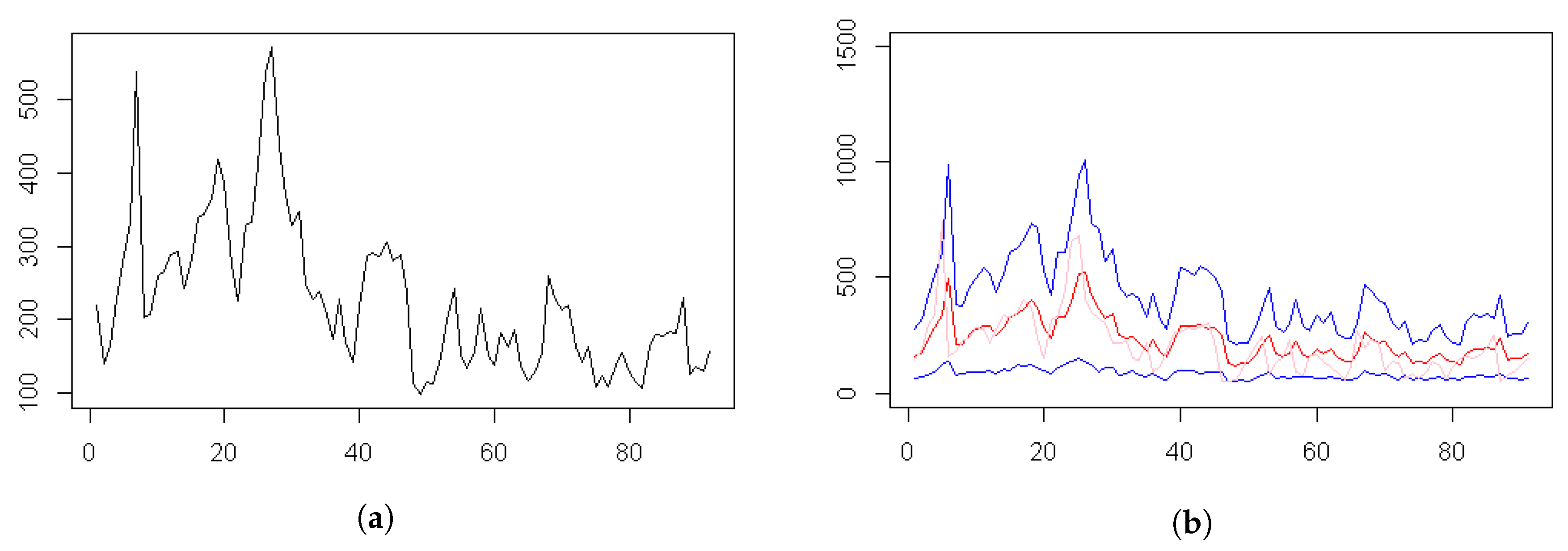 Atmosphere 11 00665 g012