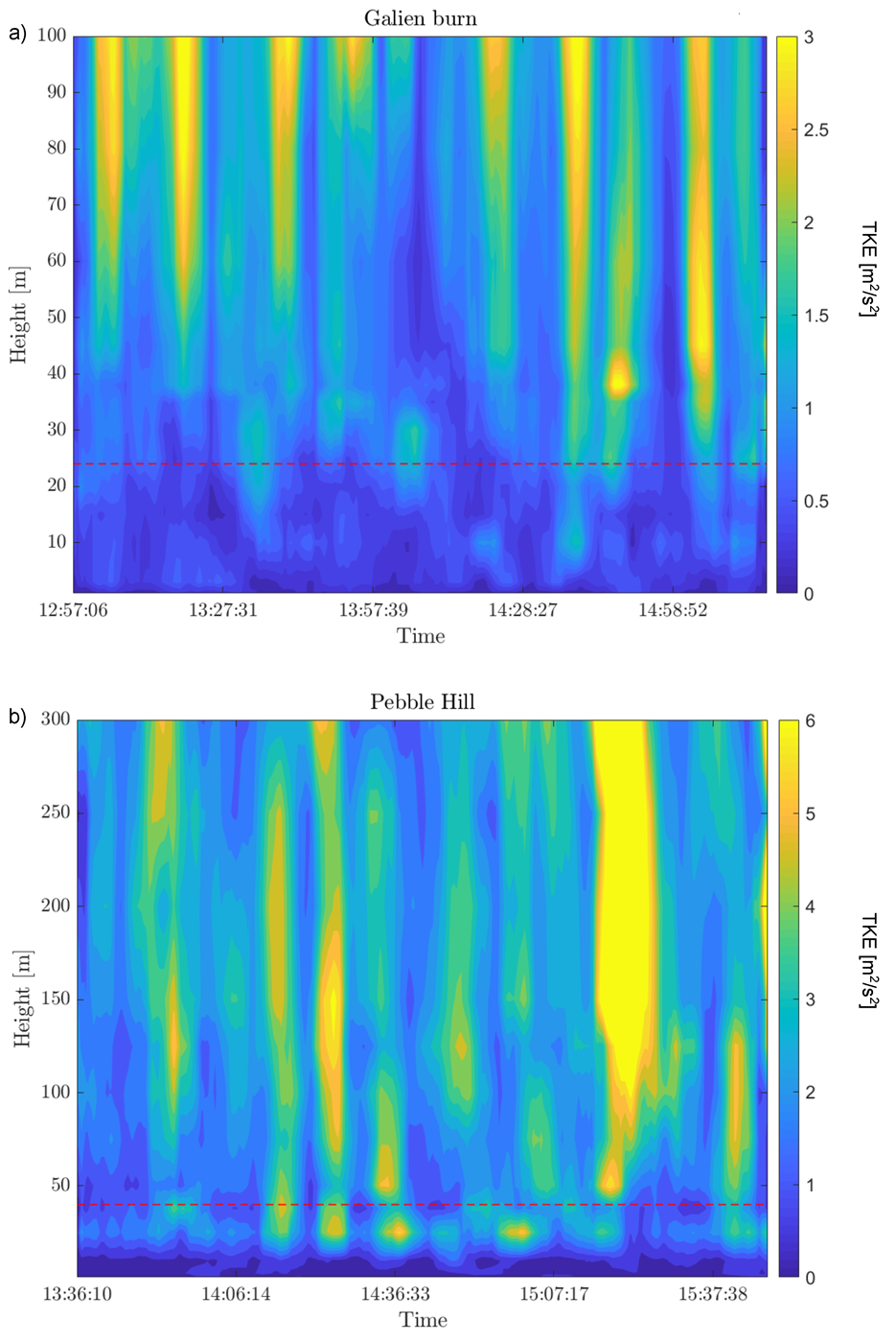 Atmosphere 11 00672 g005