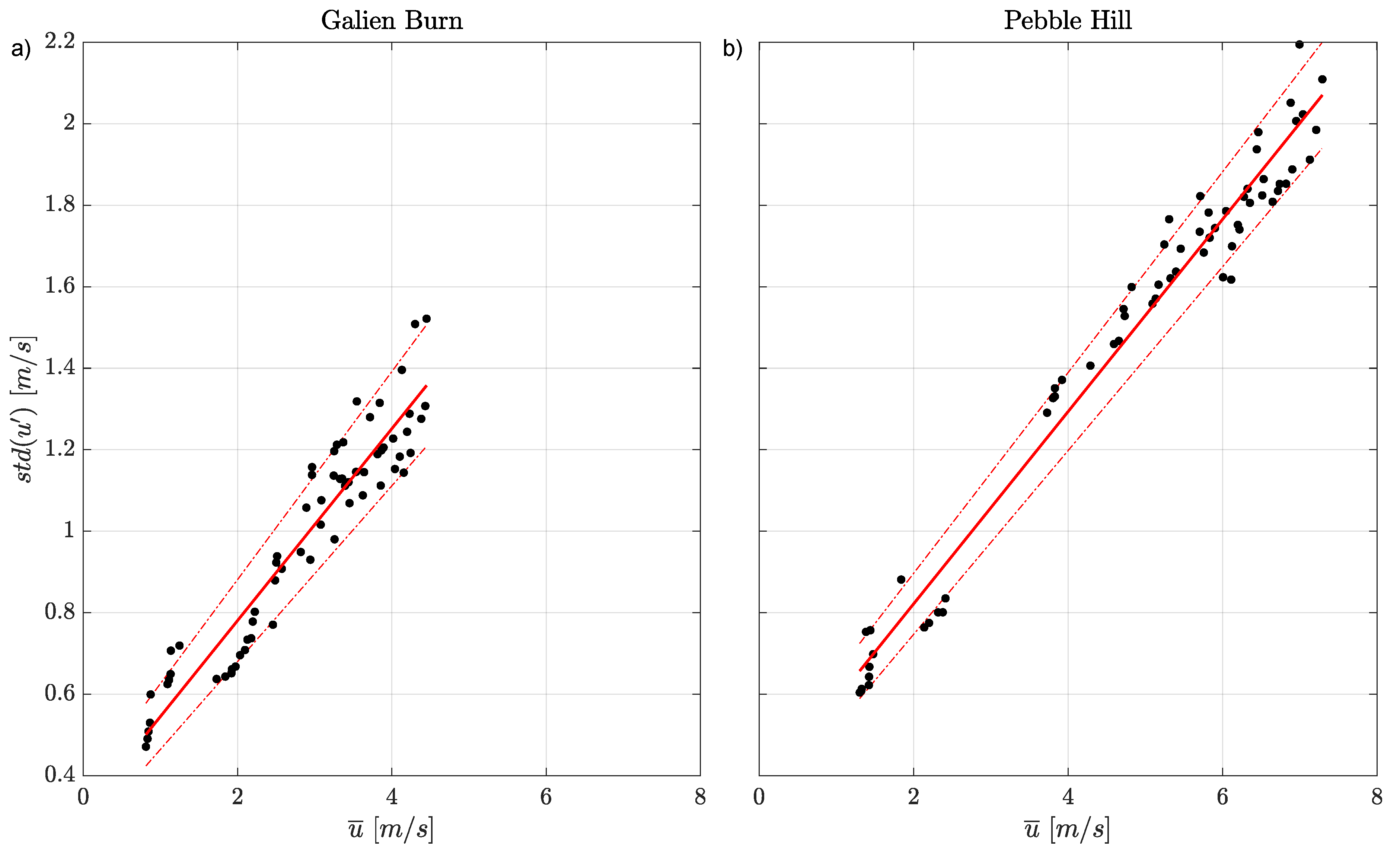 Atmosphere 11 00672 g007