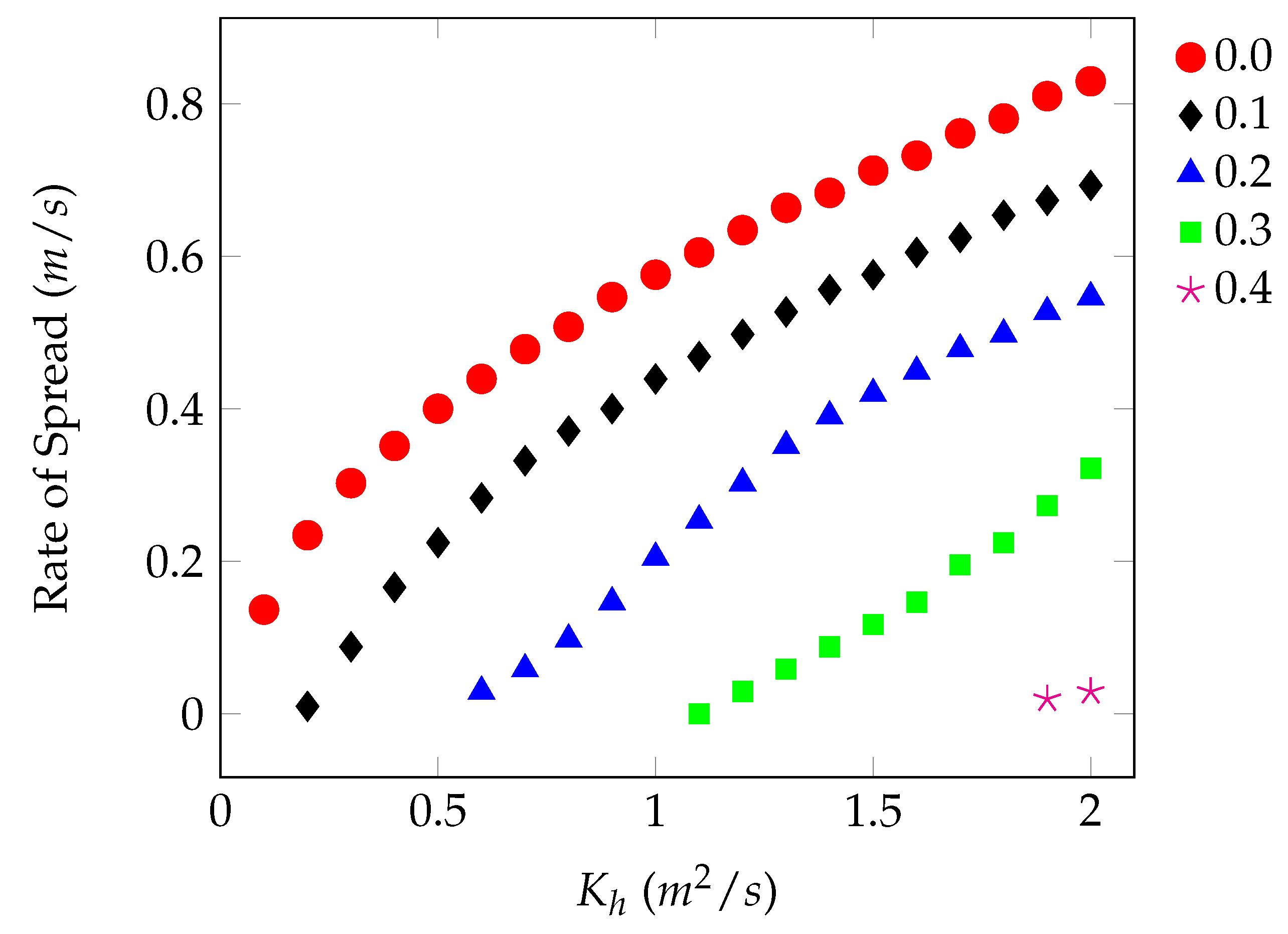 Atmosphere 11 00672 g012