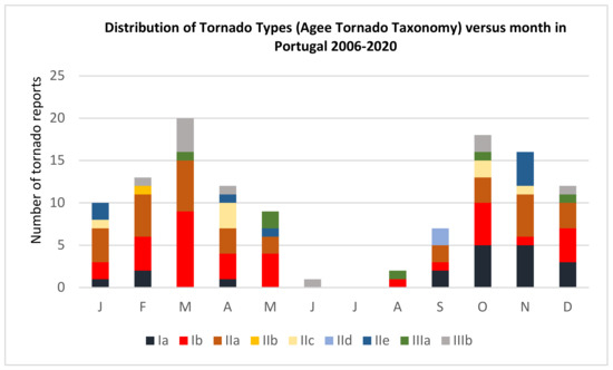 Introducing the gustnado: Qatar's version of a tornado