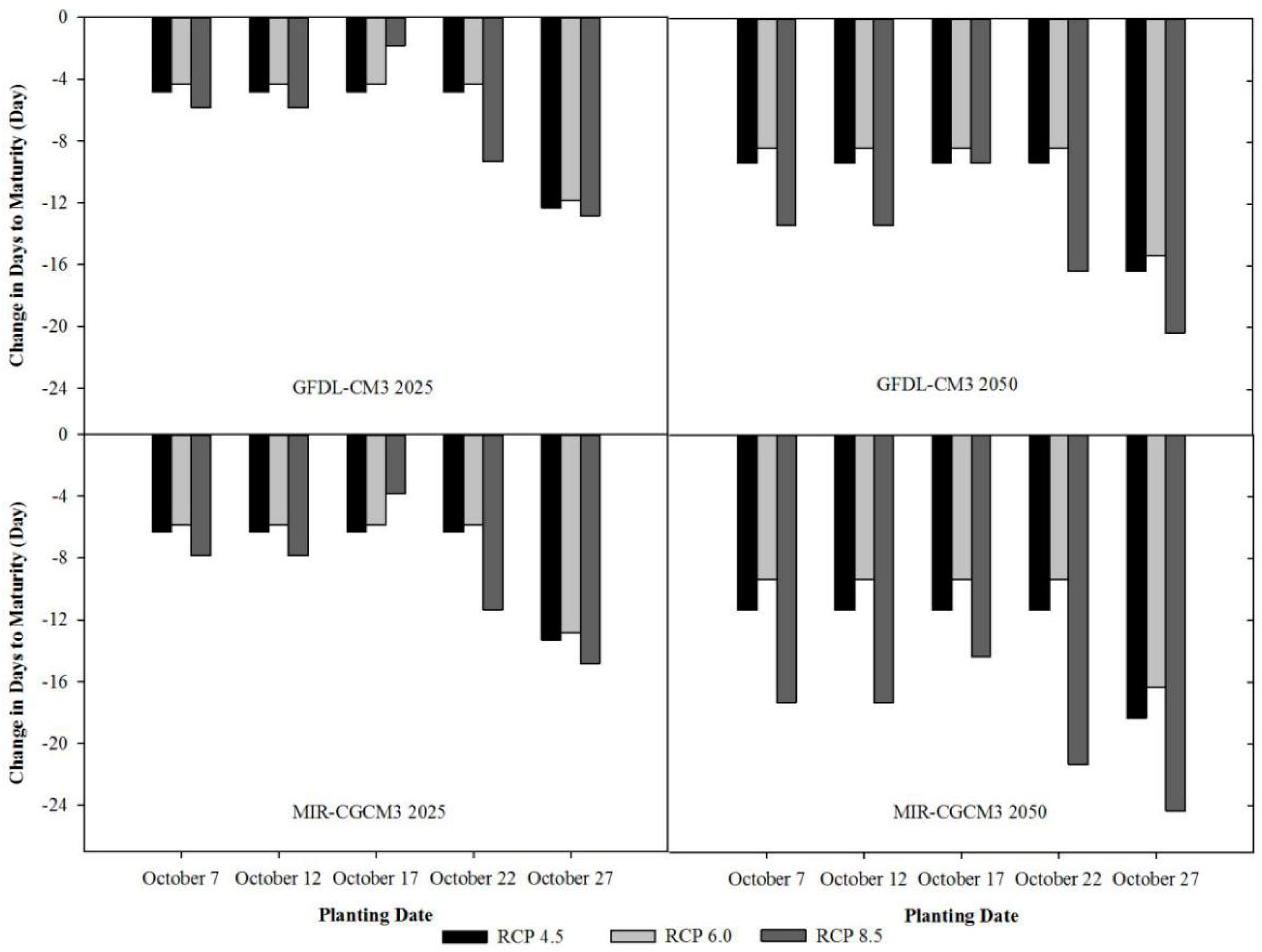 Atmosphere 11 00681 g006
