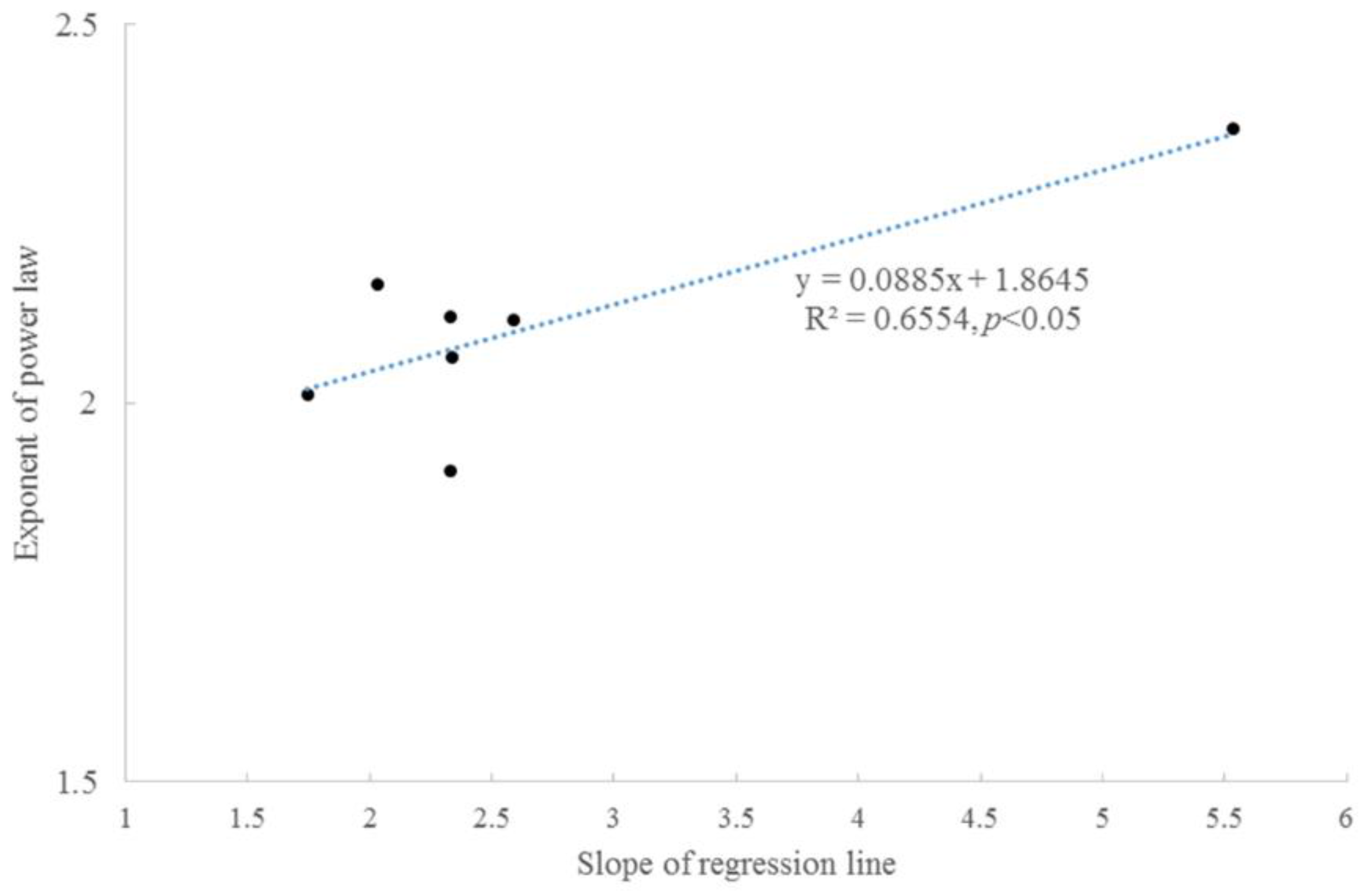 Atmosphere 11 00691 g005 Atmosphere 11 00691 g005