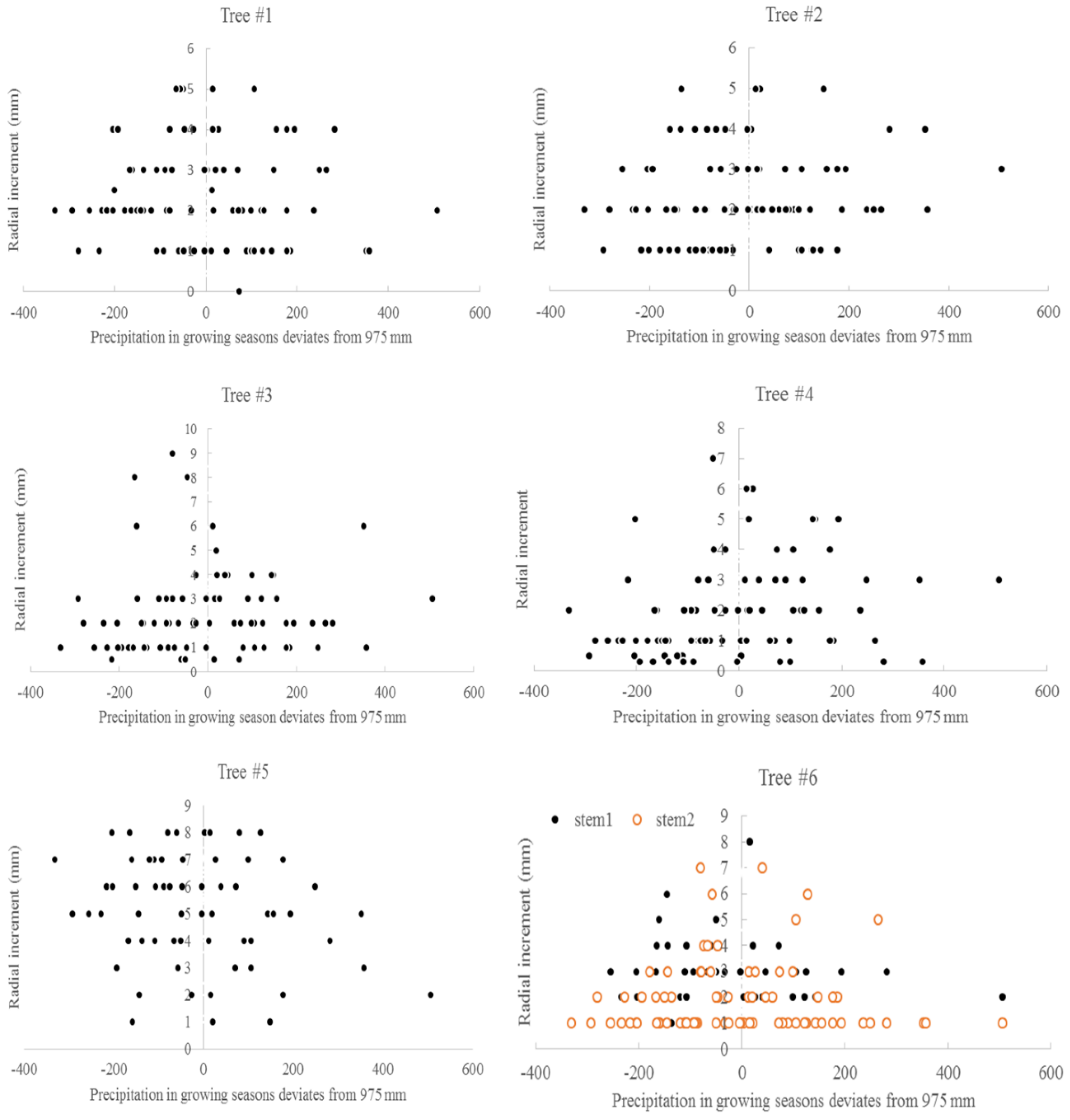 Atmosphere 11 00691 g006 Atmosphere 11 00691 g006
