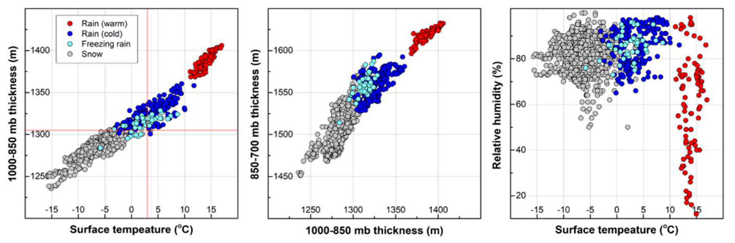 Atmosphere 11 00701 g003 Atmosphere 11 00701 g003