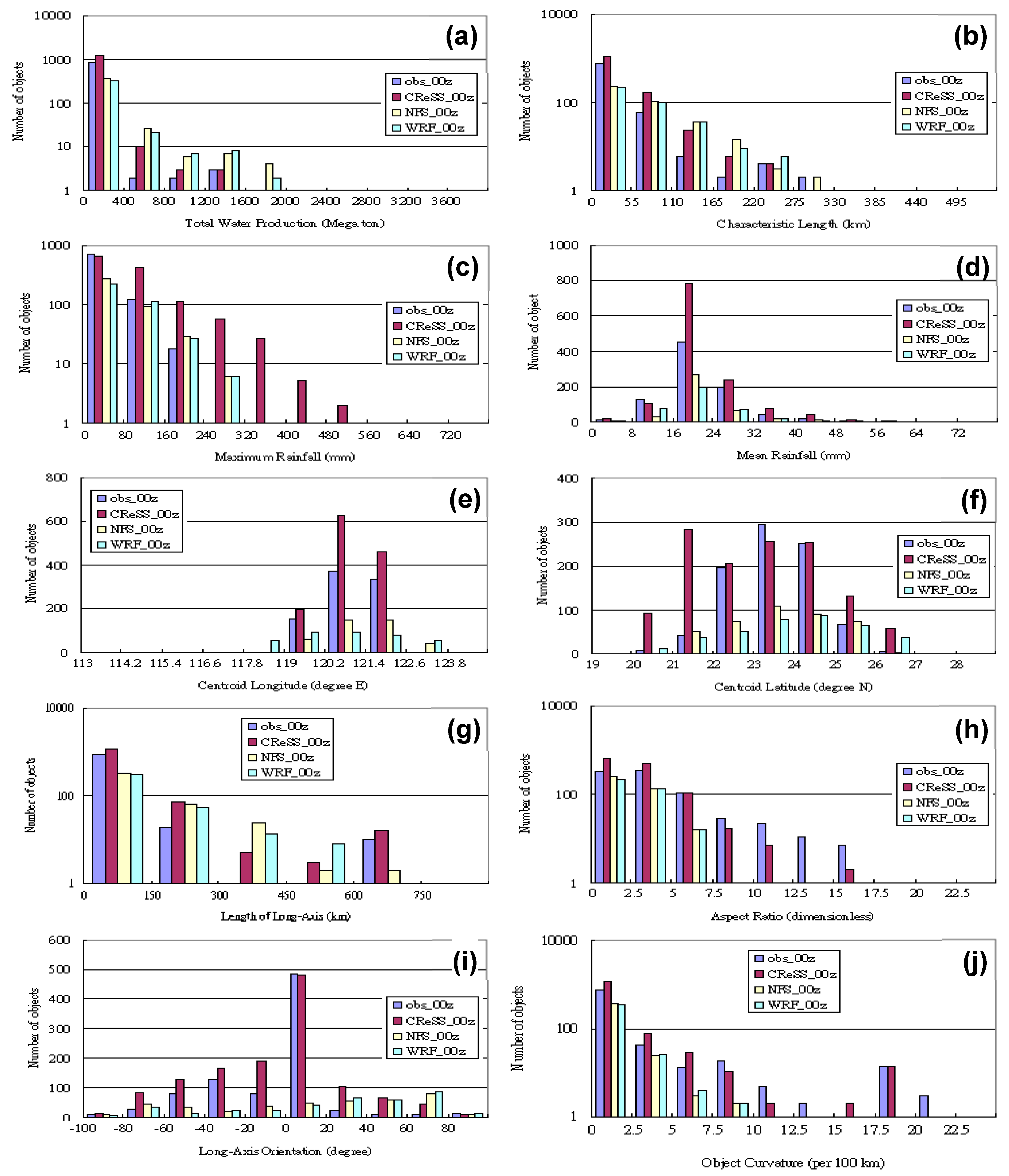 Atmosphere 11 00705 g002