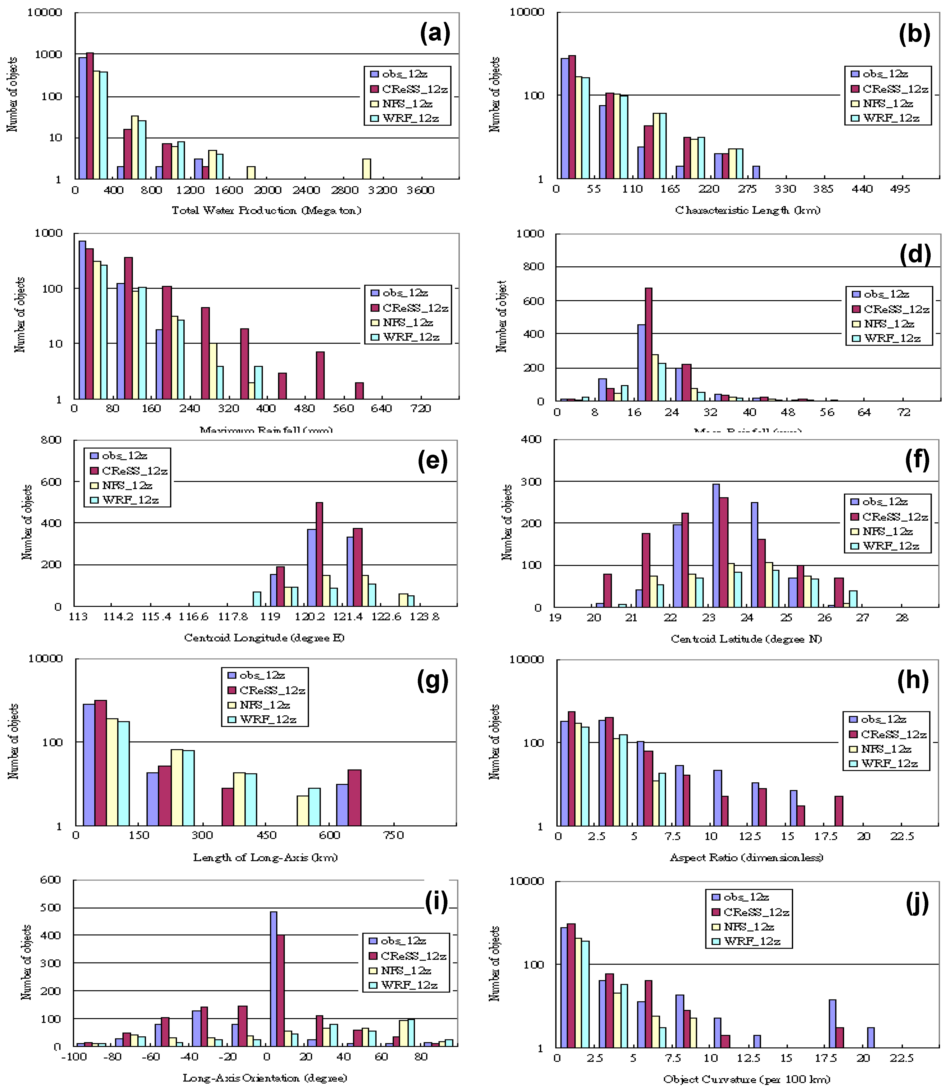 Atmosphere 11 00705 g003